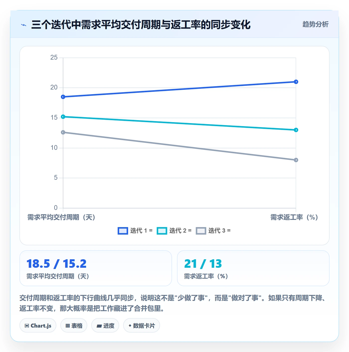 任务合并怎么做?项目成员落地方案:任务管理从0到1