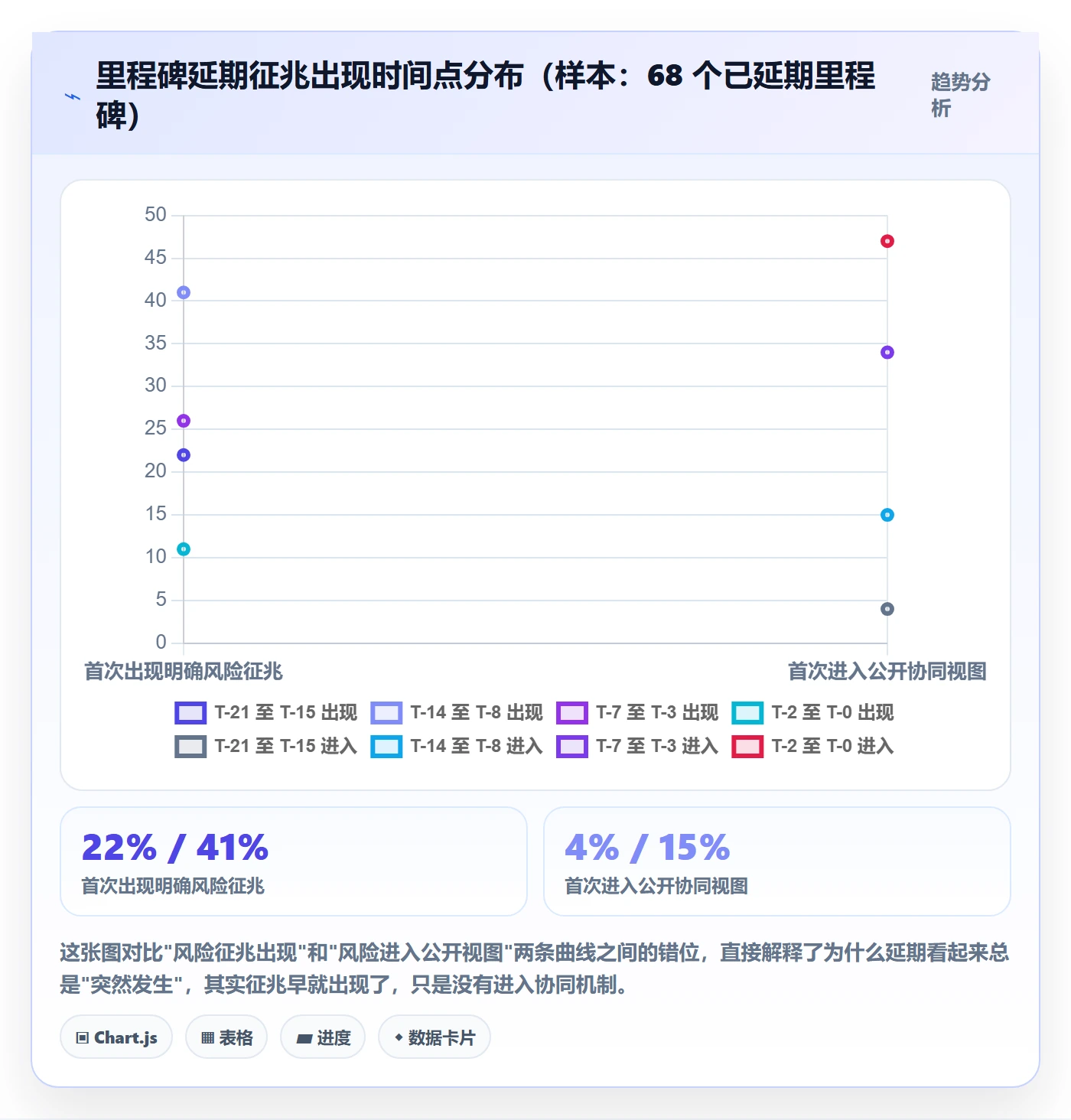 里程碑关键节点教程：项目经理协同管理，避坑指南