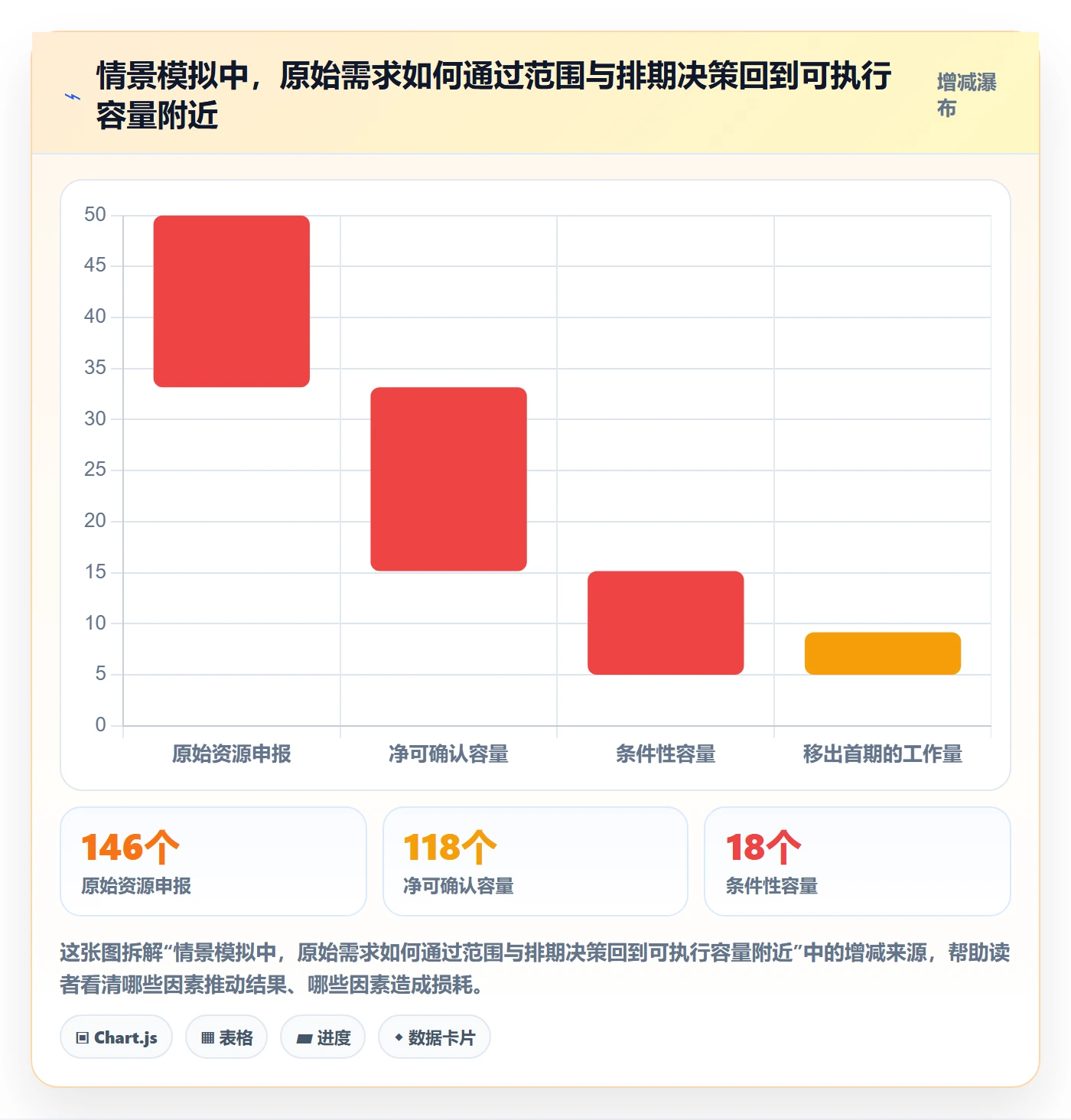 人员投入实操方法：管理层提升人力资源计划效率的制度设计方法与模板