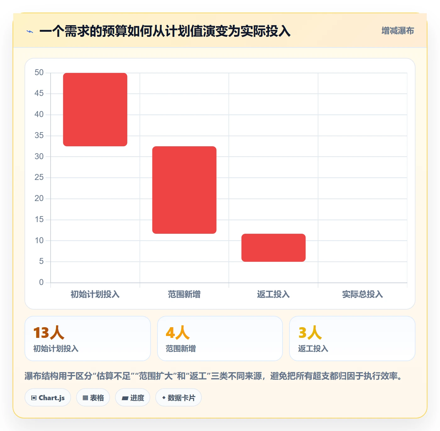 人力成本管理方法大全：产品经理成本管理实操方法落地清单