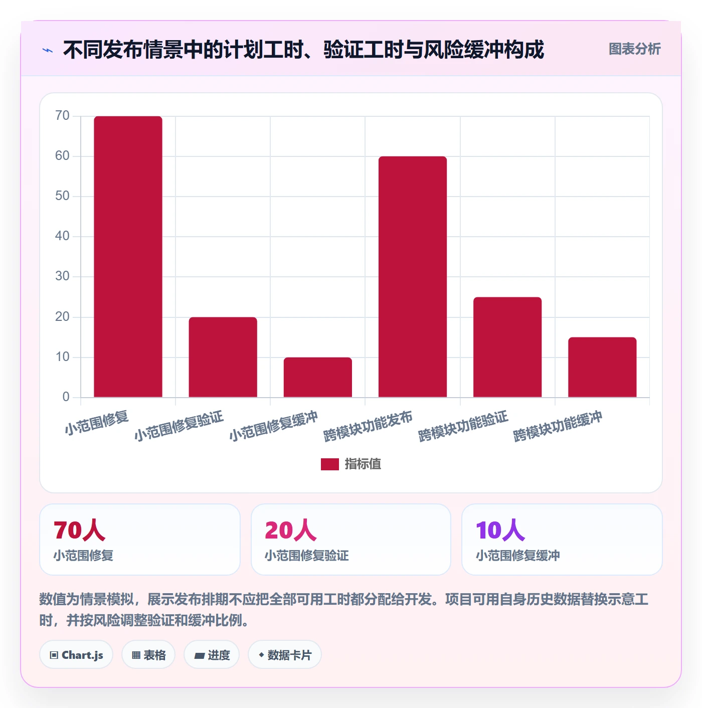 版本管理如何做好版本发布时间？项目成员最佳实践与操作步骤
