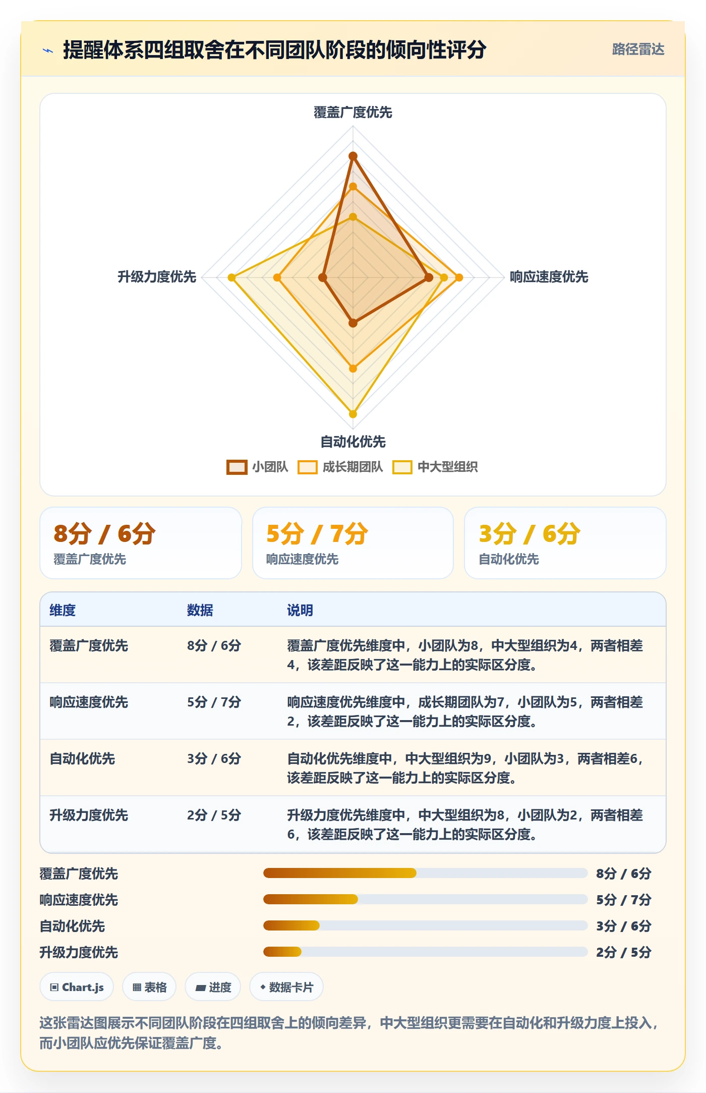 自动提醒管理指南:项目负责人如何做好任务提醒,协同管理全流程