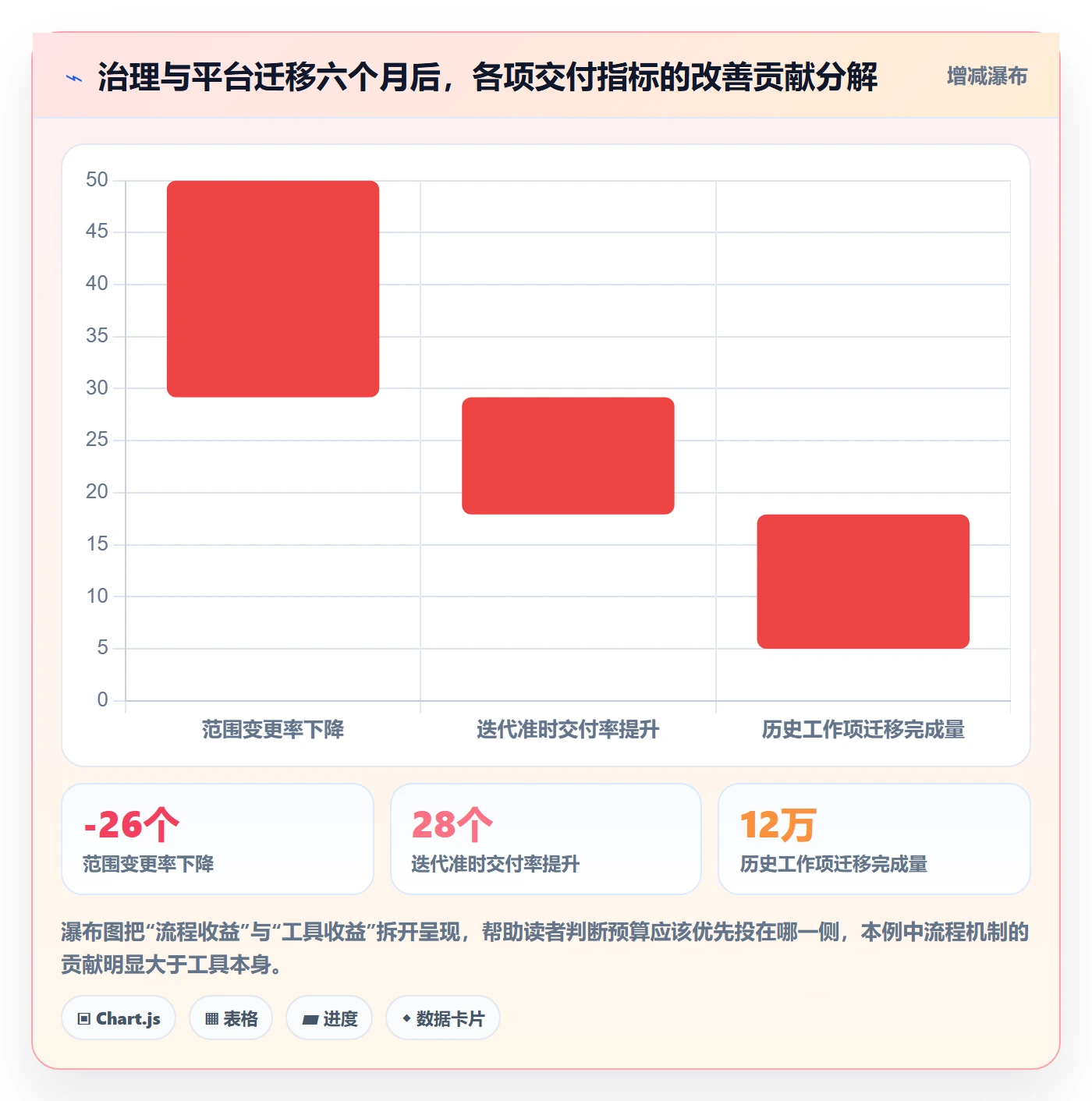 交付范围最佳实践:研发团队项目范围最佳实践,常见问题