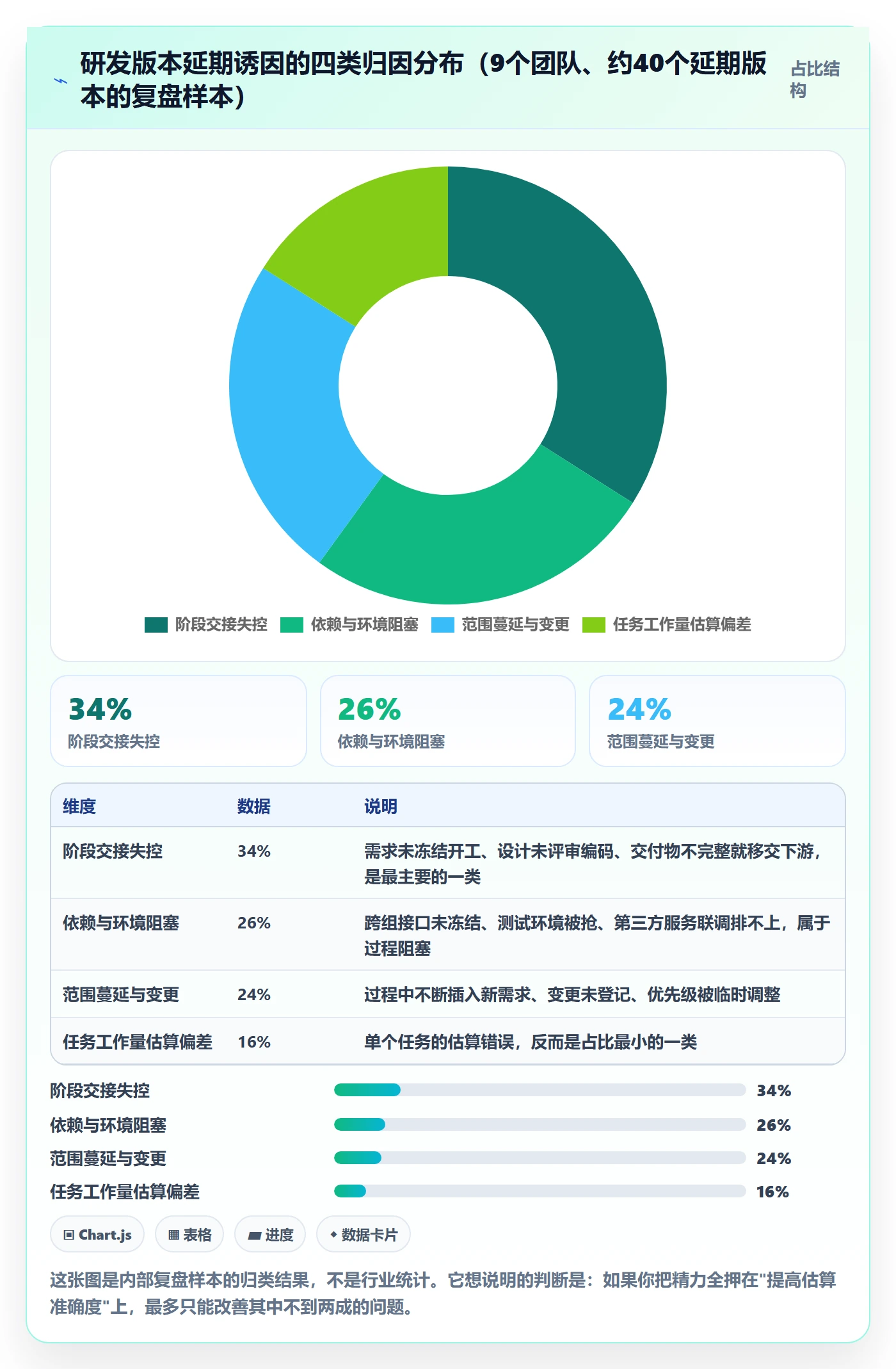阶段计划管理方法大全：研发团队项目规划最佳实践落地清单