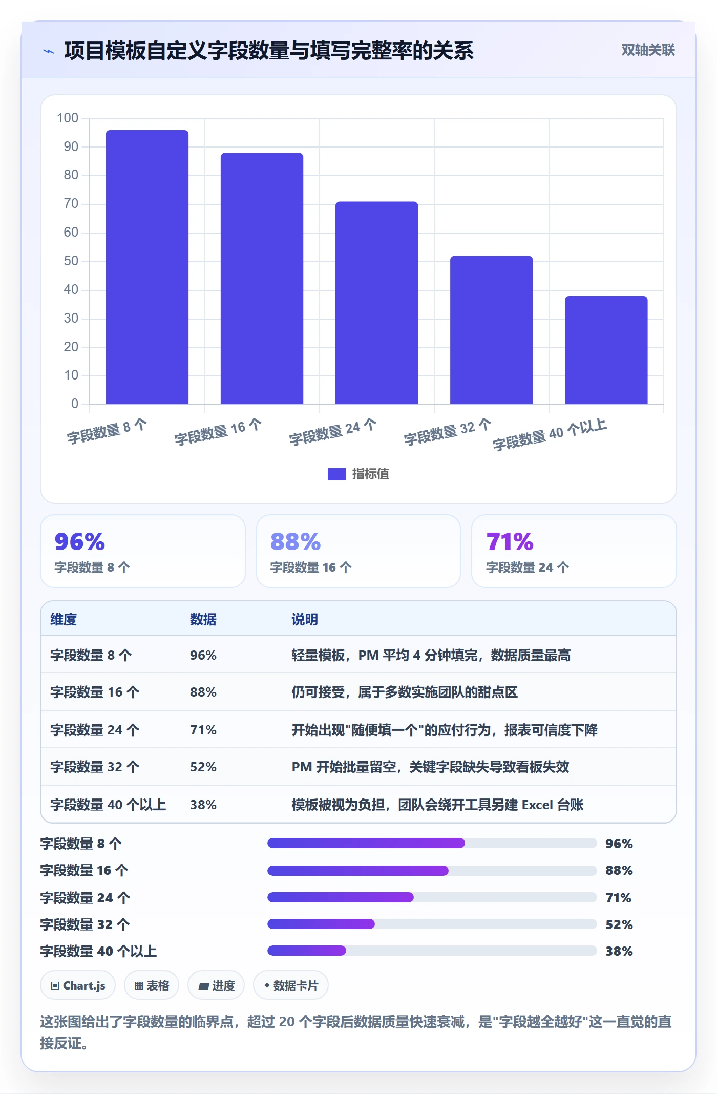 标准项目管理指南:实施团队如何做好项目模板,效率提升全流程