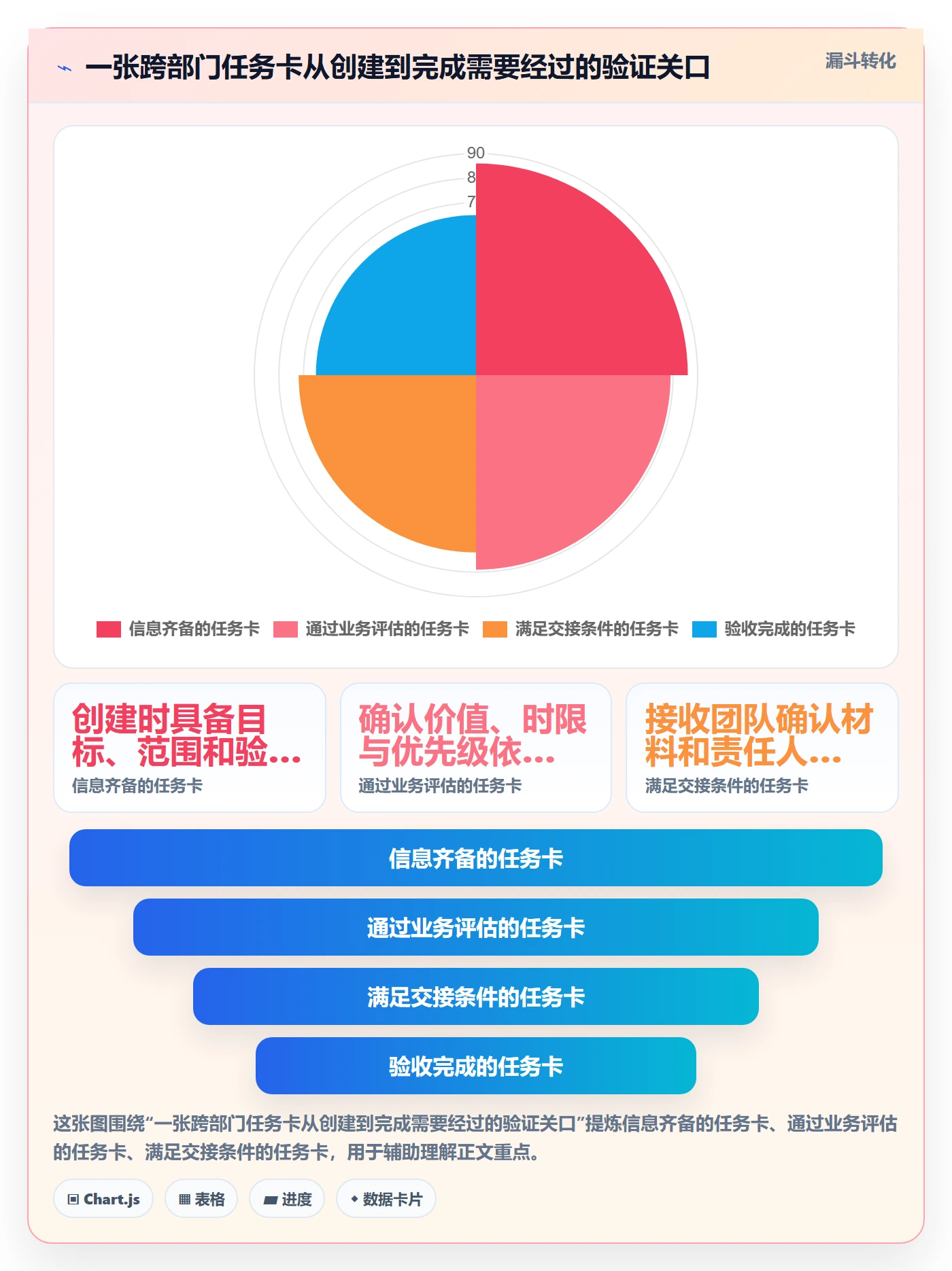 看板泳道教程：跨部门团队效率提升，避坑指南