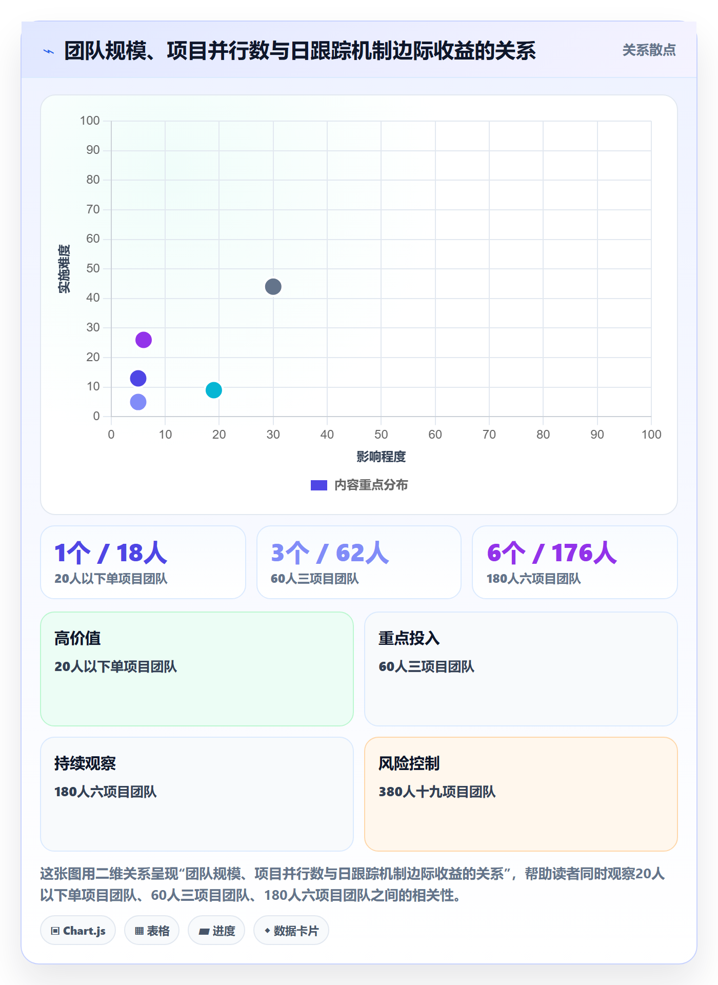 进度跟踪每日进展教程：PMO最佳实践，避坑指南