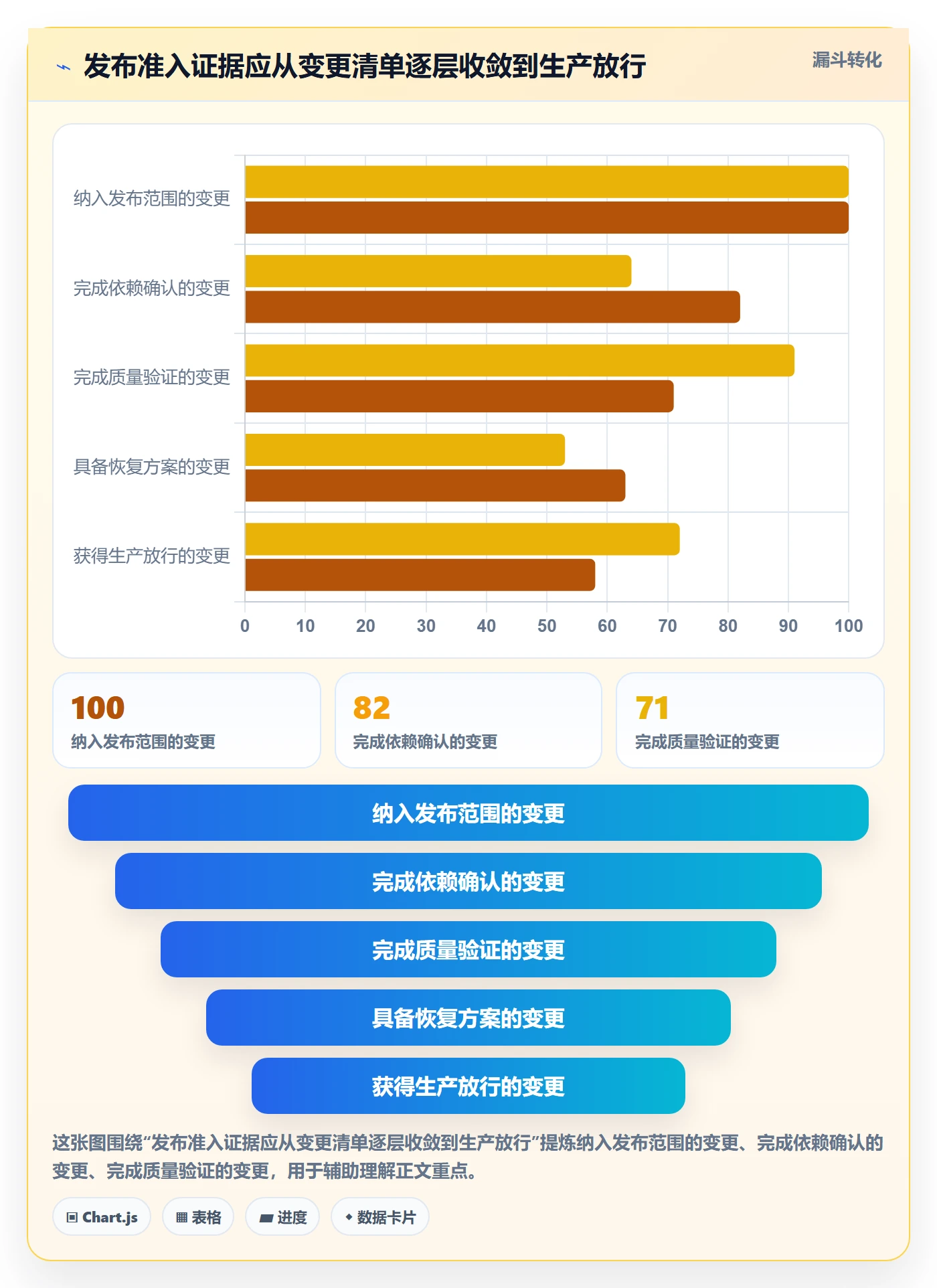 发布管理上线计划全流程：跨部门团队落地方案与一文讲清