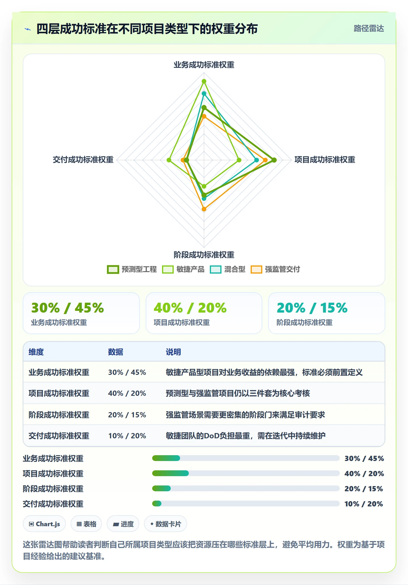 成功标准管理指南:项目经理如何做好项目目标,风险控制全流程