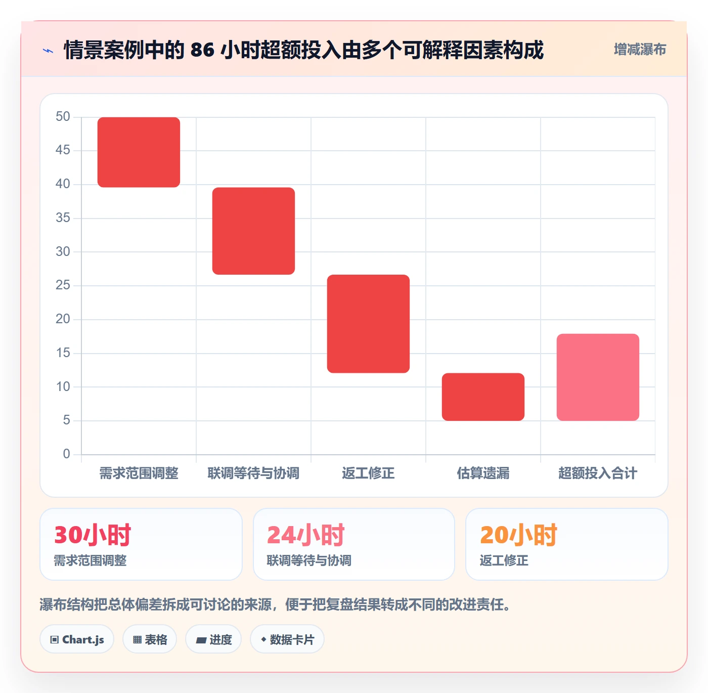 实际工时流程与规范：项目负责人工时管理入门指南关键指标