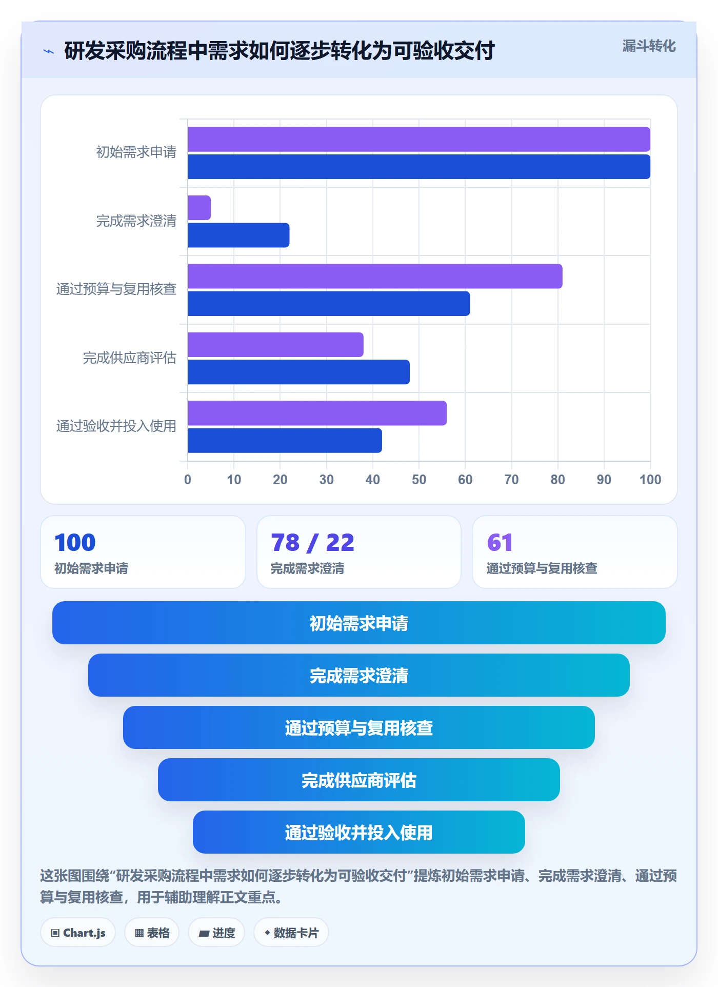 采购成本管理指南：研发团队如何做好成本管理，落地方案全流程