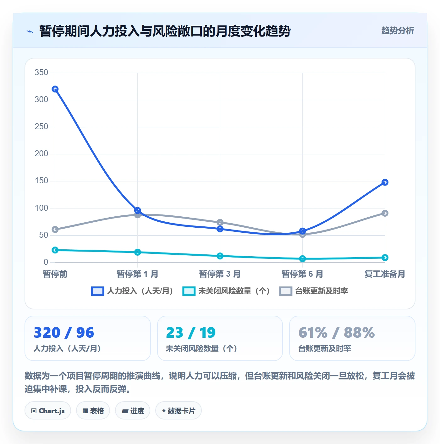 暂停管理指南:项目负责人如何做好任务执行,制度设计全流程