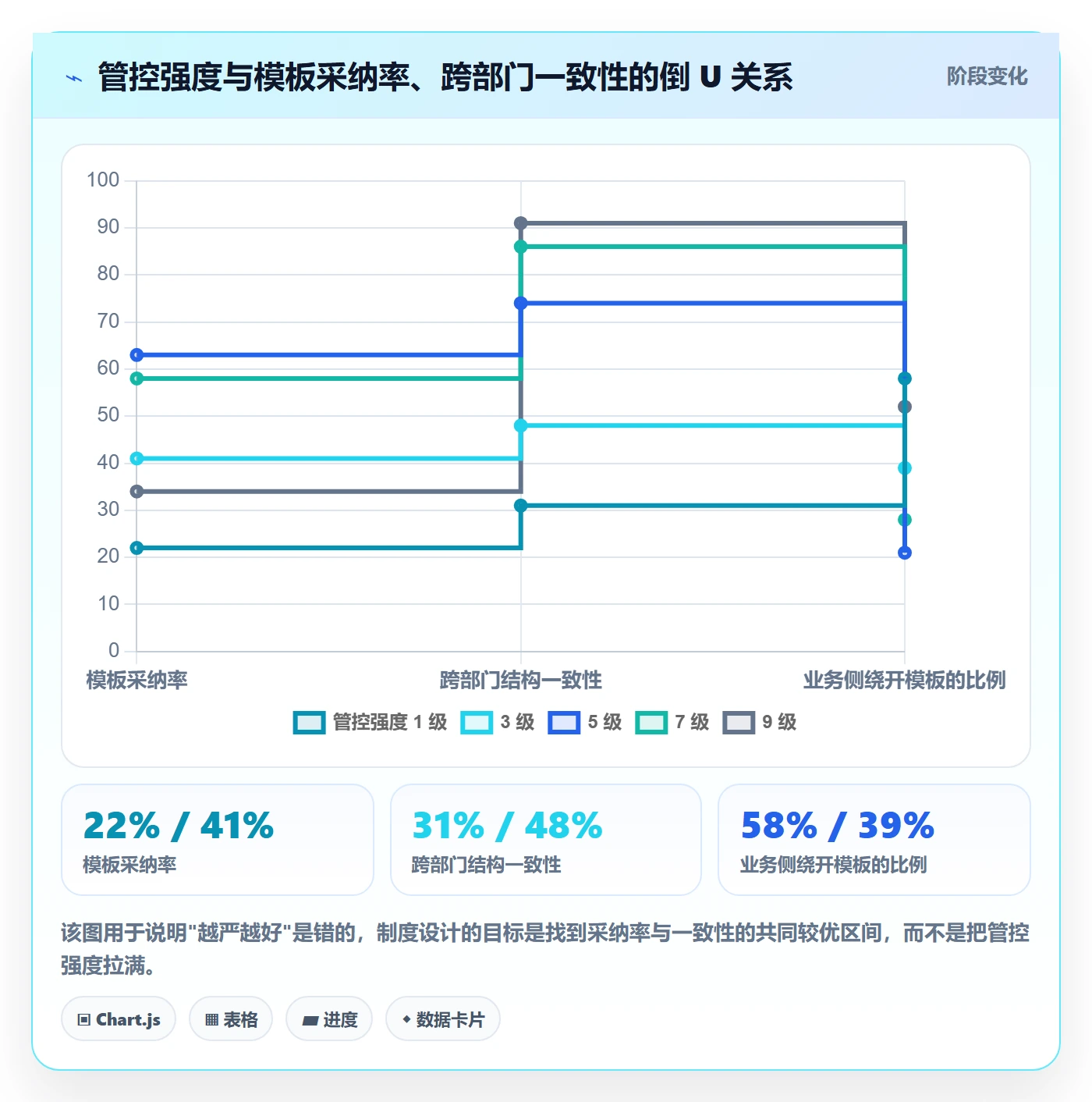 模板权限怎么做?企业管理者制度设计:项目模板从0到1