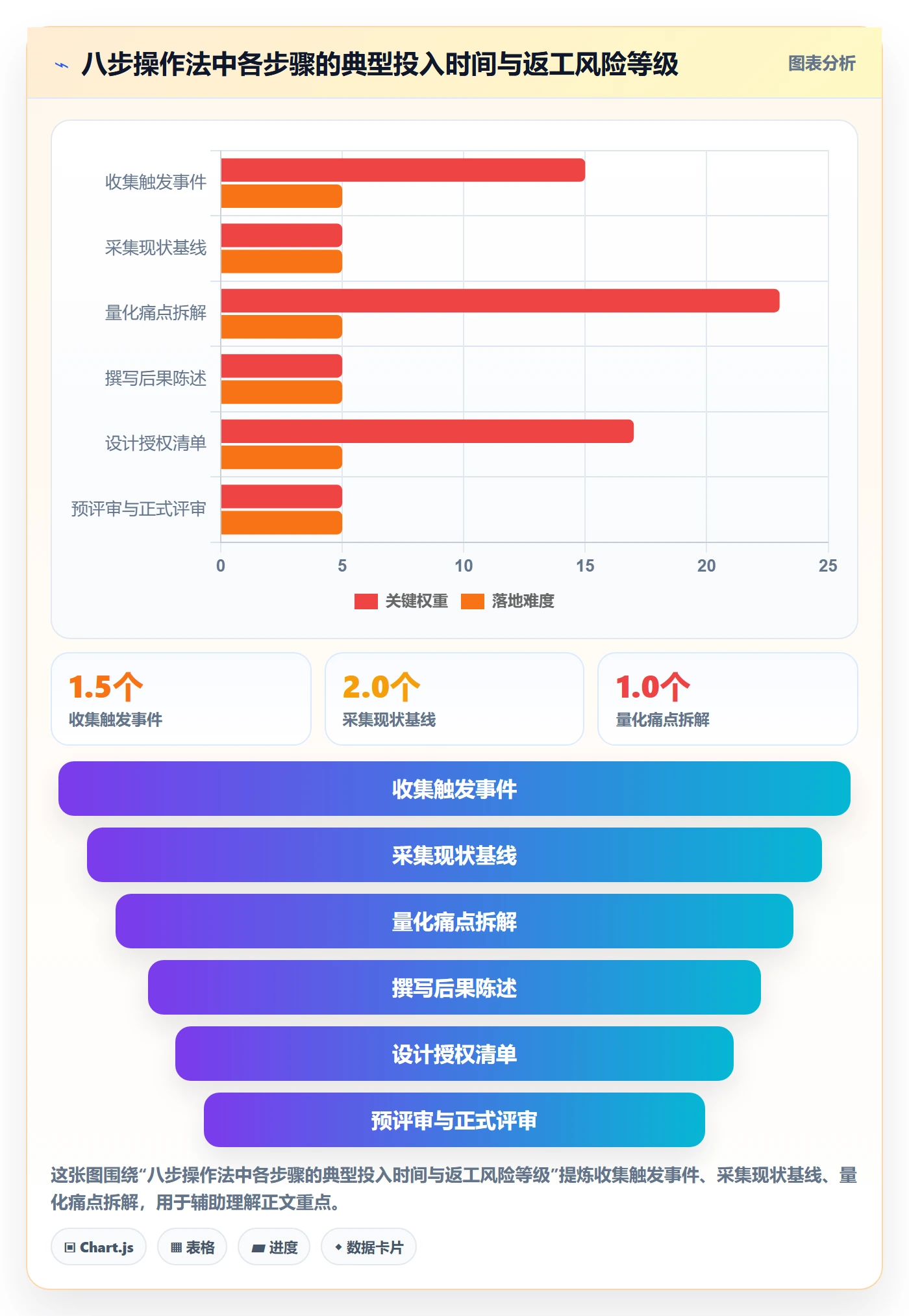 项目立项如何做好项目背景？项目负责人制度设计与操作步骤