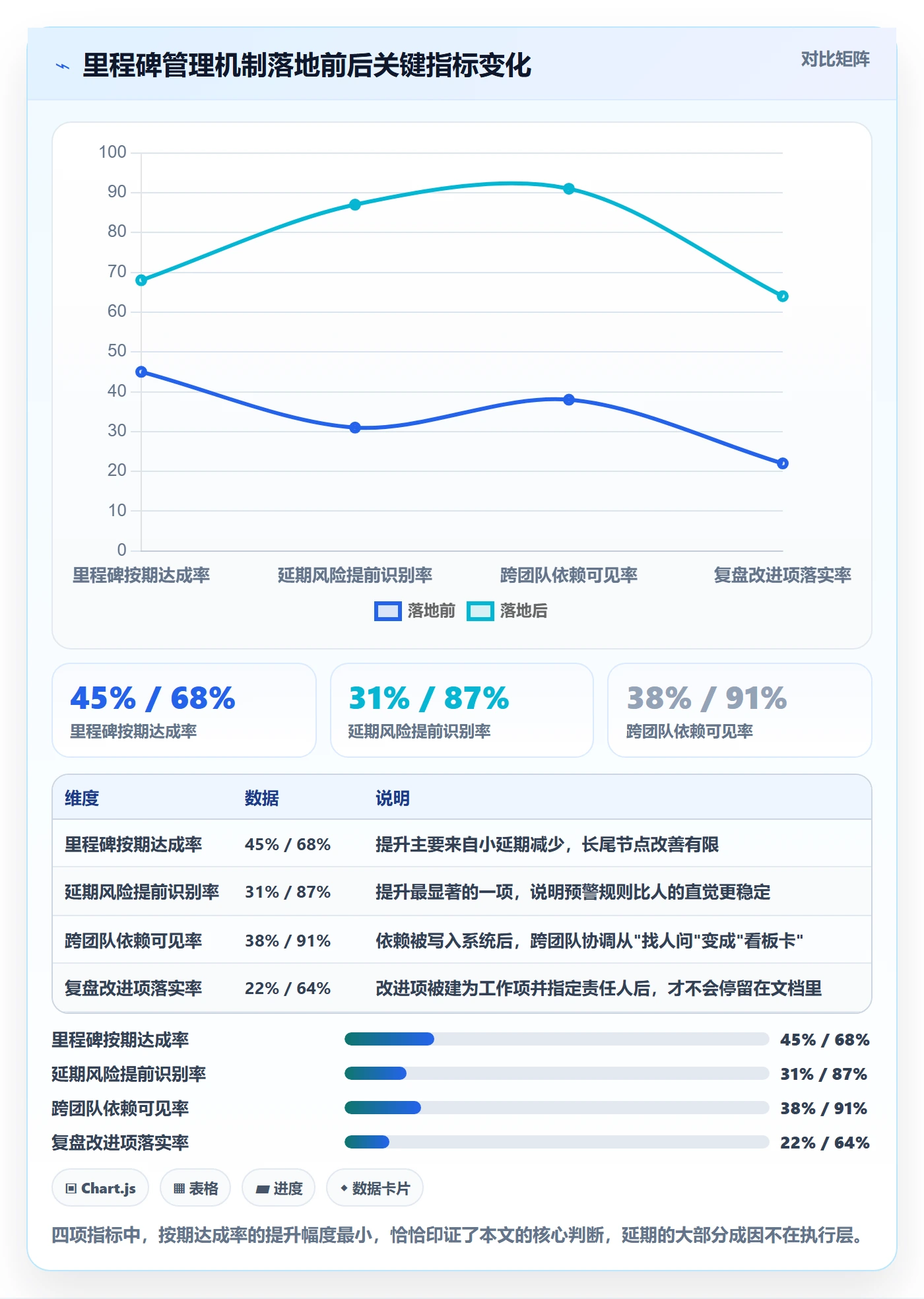 里程碑节点延期教程:产品经理入门指南,避坑指南
