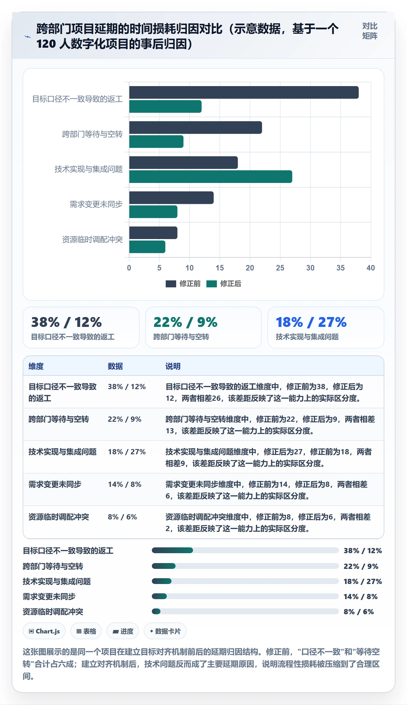 目标对齐流程与规范：跨部门团队项目目标落地方案关键指标
