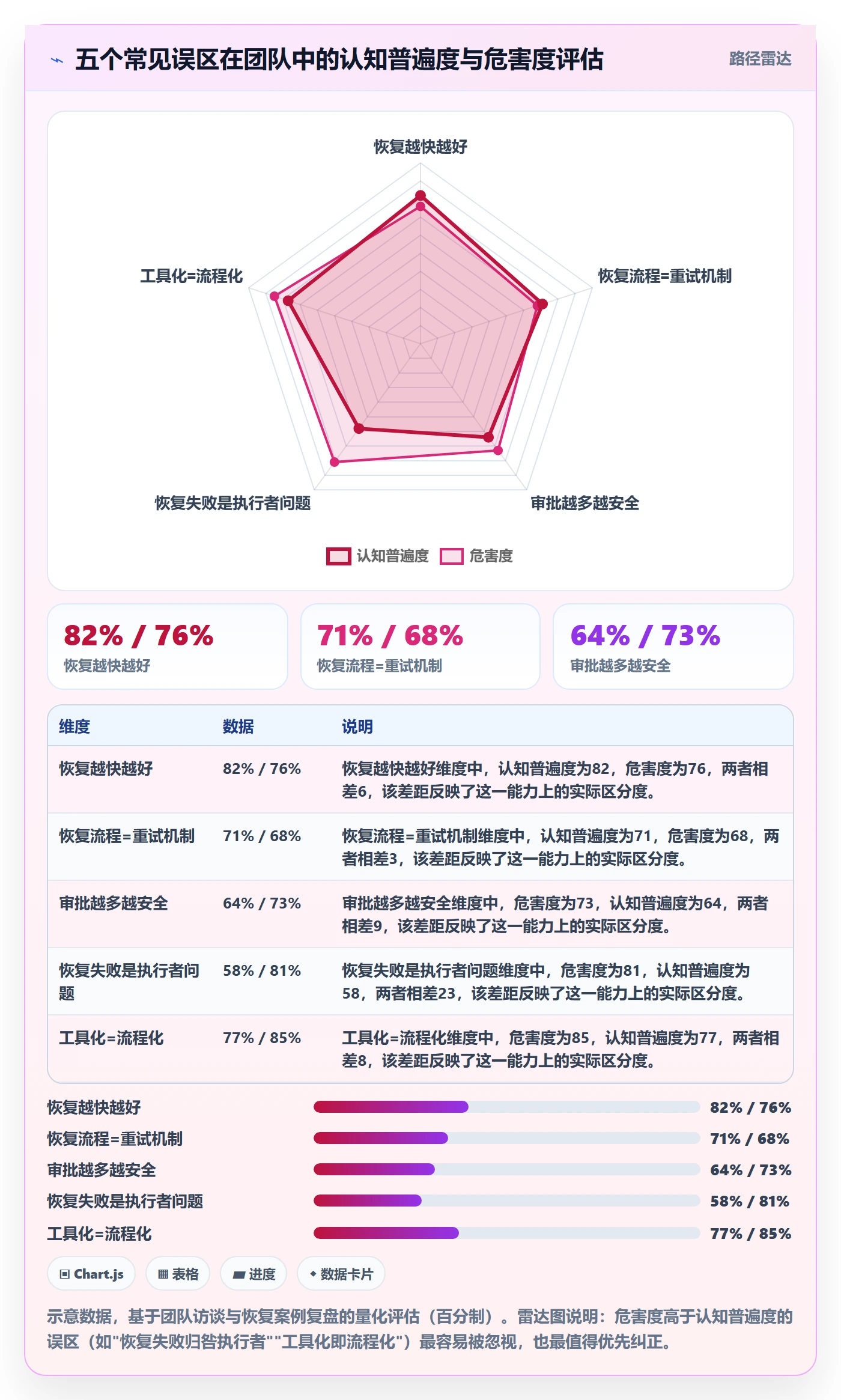 任务执行恢复全流程:项目成员流程优化与一文讲清