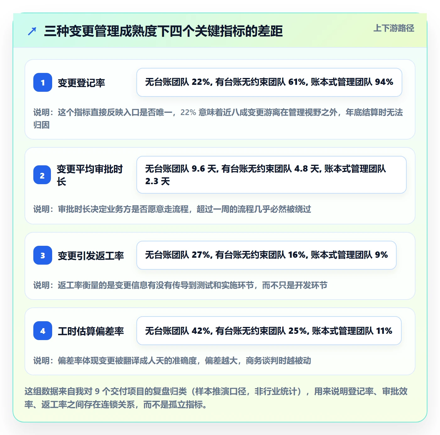 项目范围如何做好范围变更？实施团队落地方案与操作步骤