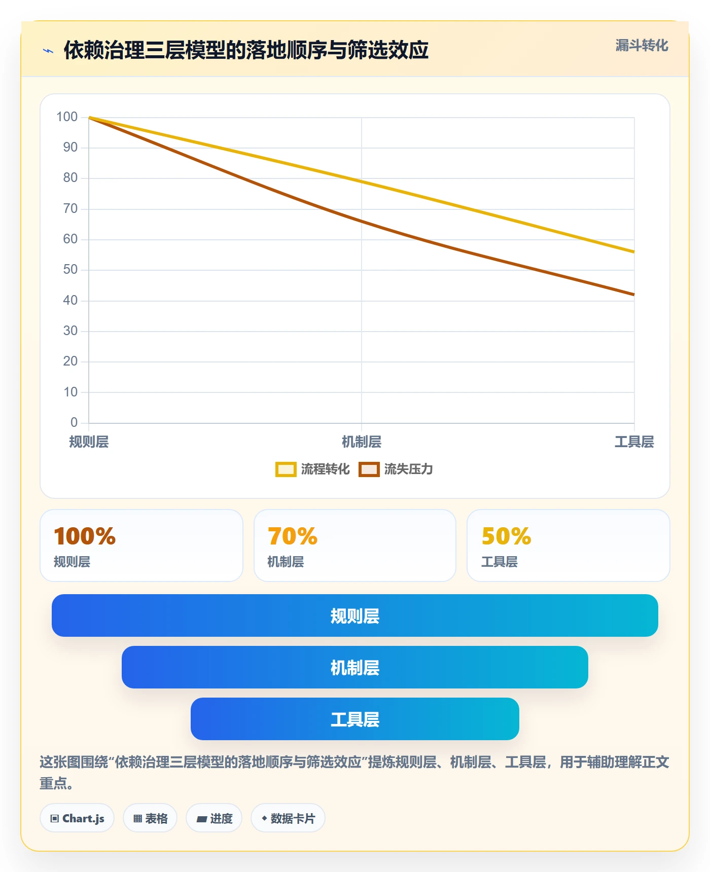 SS最佳实践:管理层任务依赖效率提升,常见问题