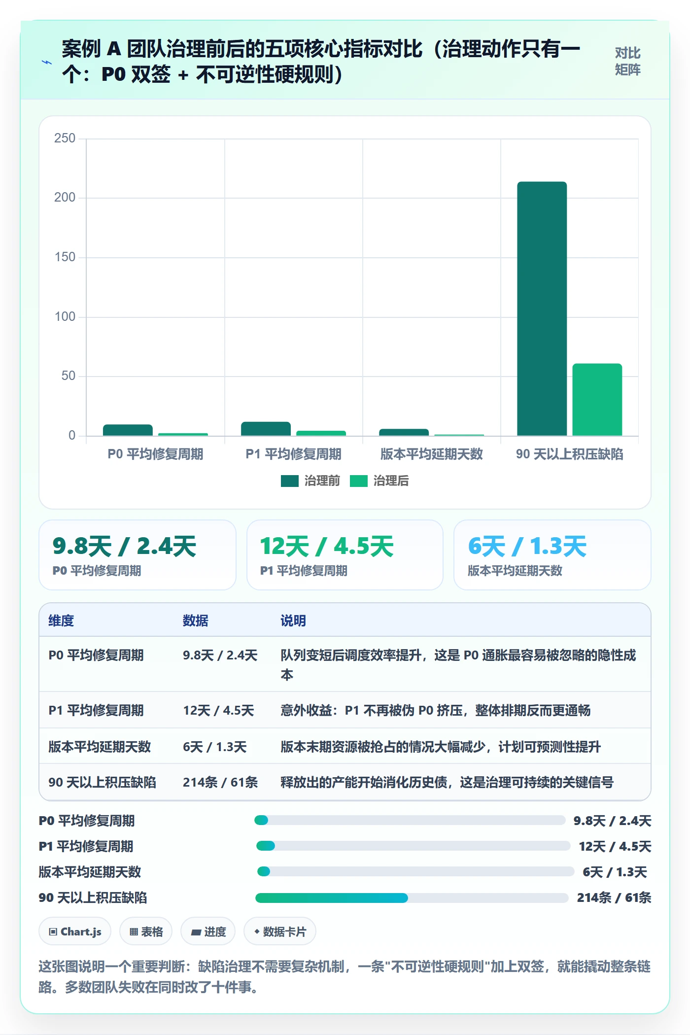 优先级管理指南:产品经理如何做好Bug / 缺陷,实操方法全流程