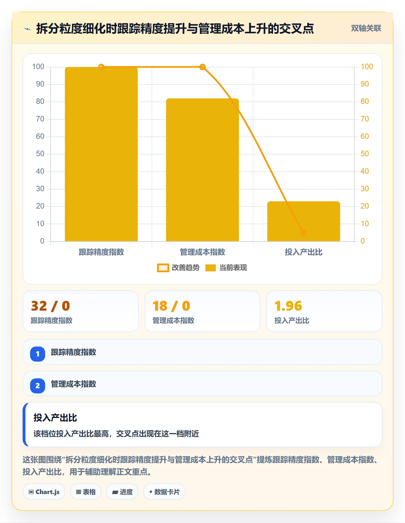 任务管理如何做好任务拆分？项目经理协同管理与操作步骤