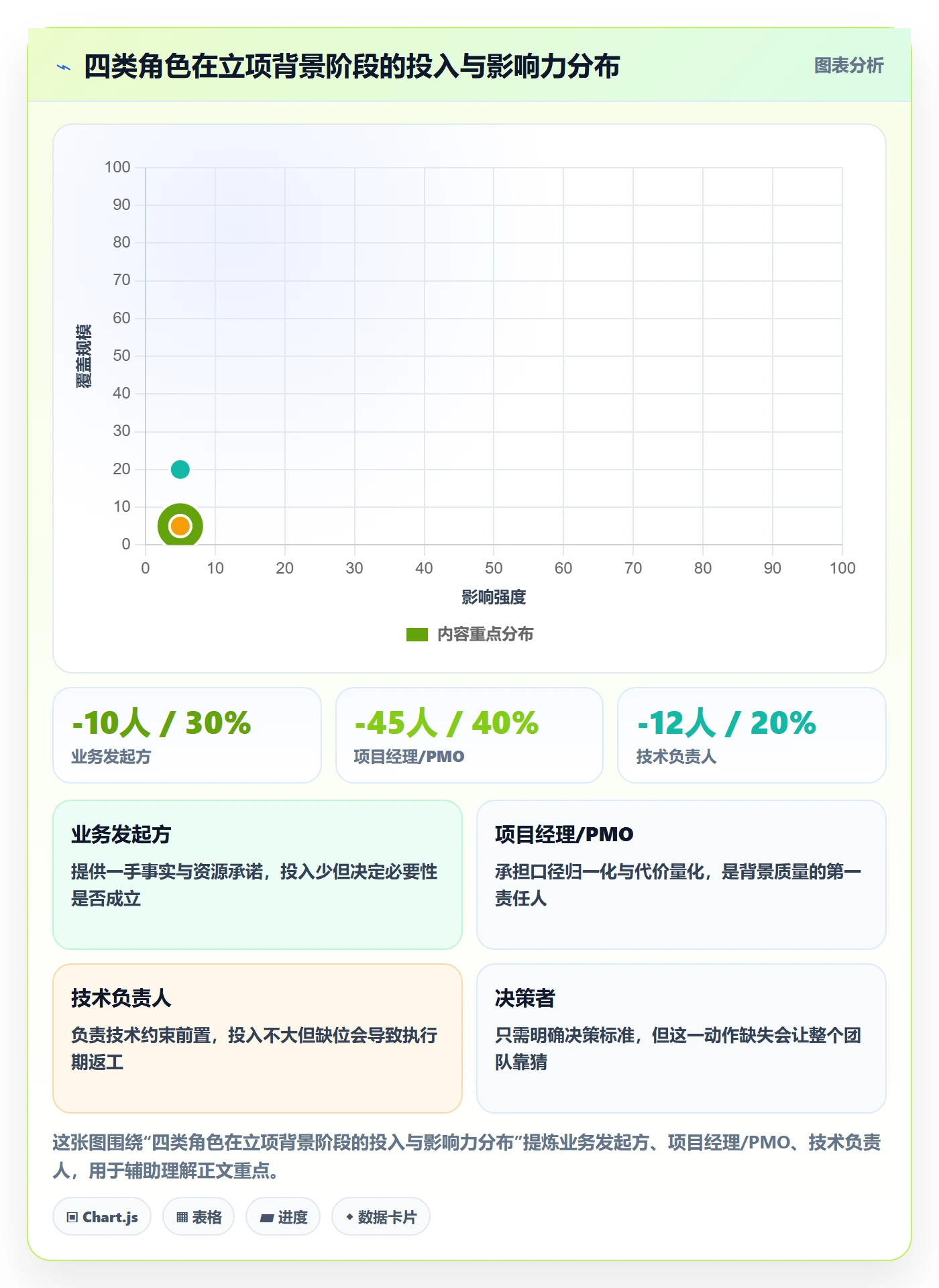 项目背景怎么做?跨部门团队入门指南:项目立项从0到1