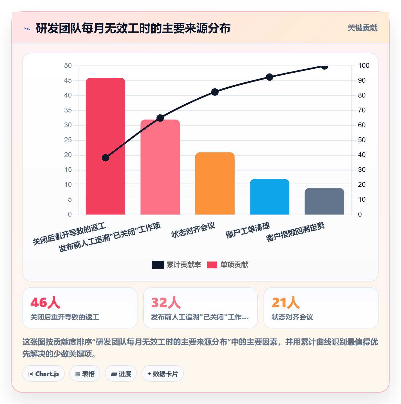 关闭最佳实践：研发团队任务执行效率提升，常见问题