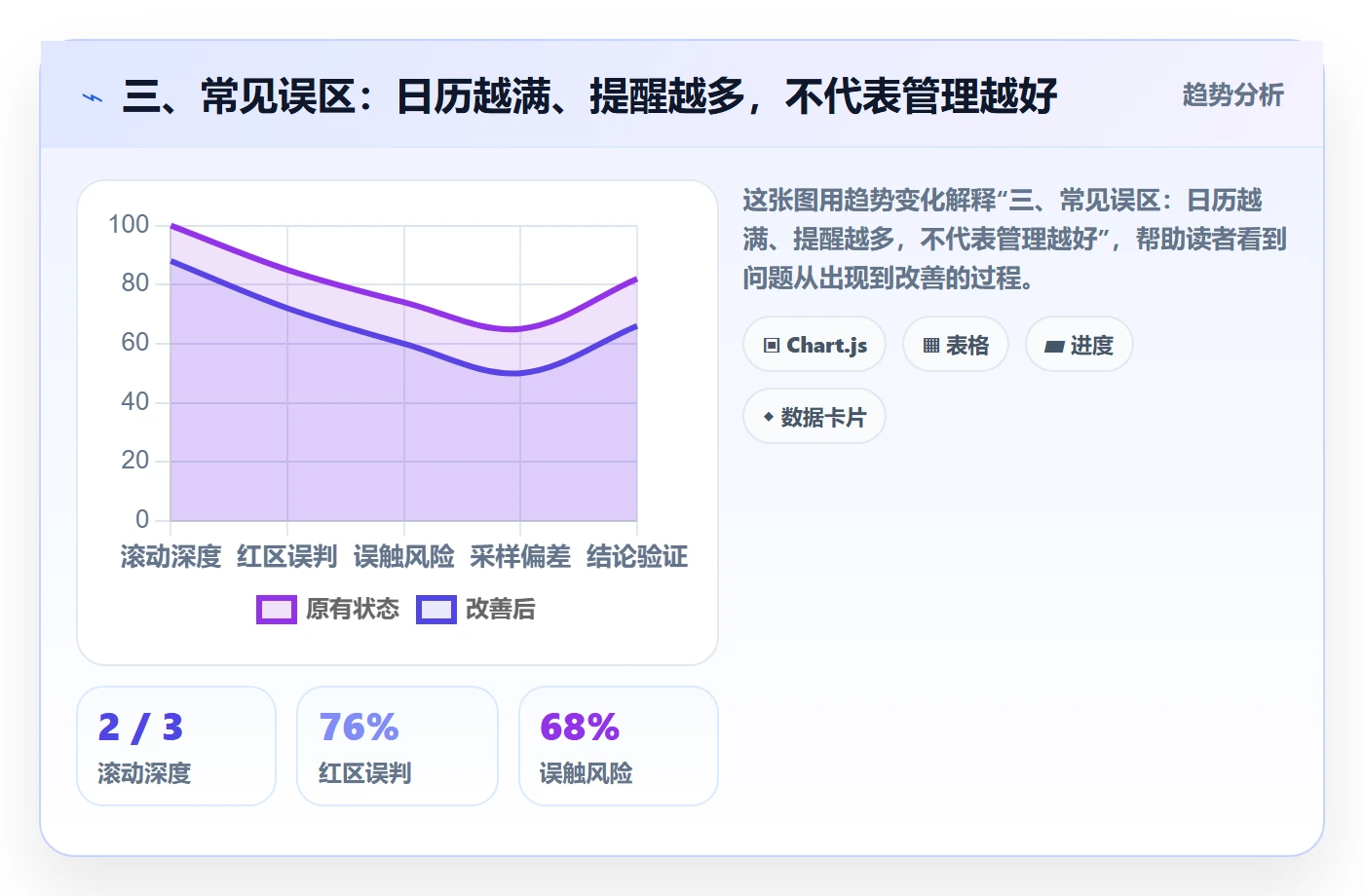 三、常见误区:日历越满、提醒越多,不代表管理越好