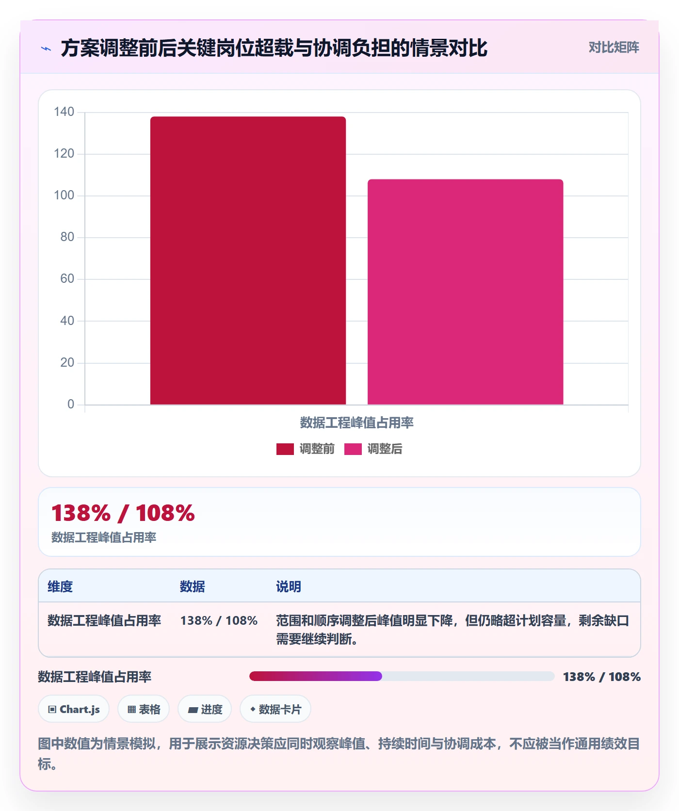 资源占用管理指南:PMO如何做好资源管理,数据分析全流程
