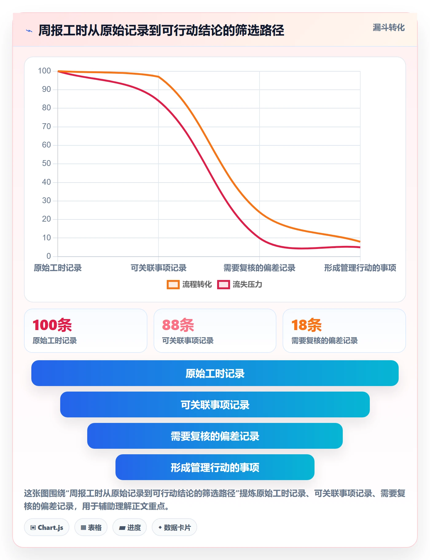 工时表周报工时教程:研发团队入门指南,避坑指南
