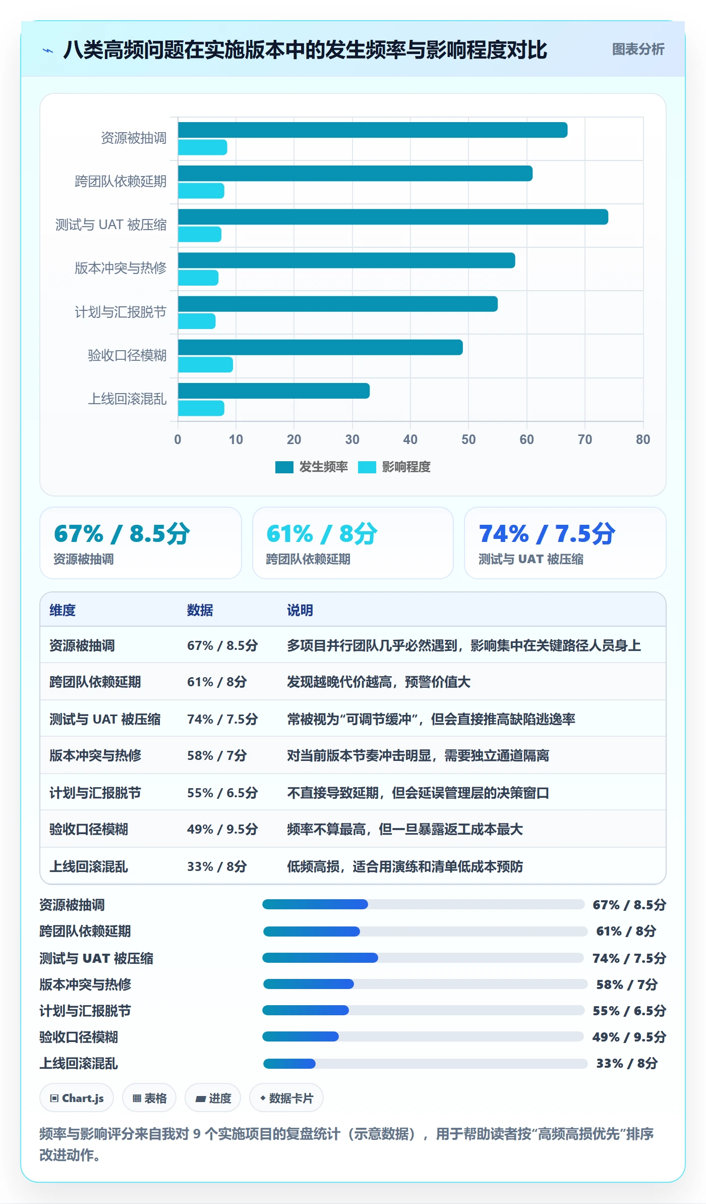 计划版本最佳实践:实施团队项目规划落地方案,常见问题