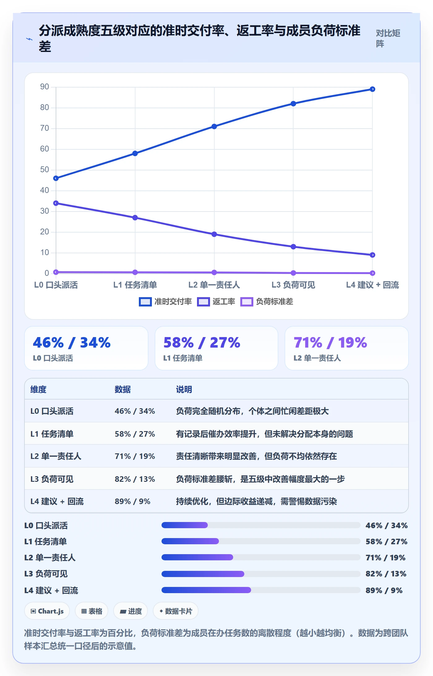 委派怎么做？项目成员数据分析：任务分派从0到1