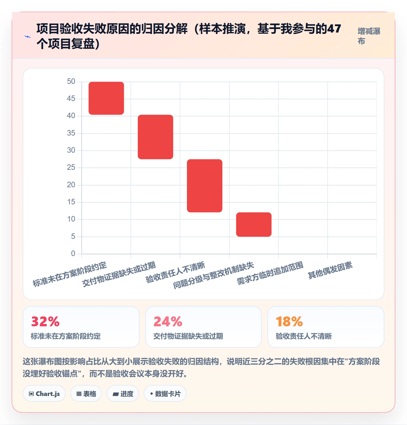 确认完成落地方案：项目负责人开展任务验收的最佳实践案例解析