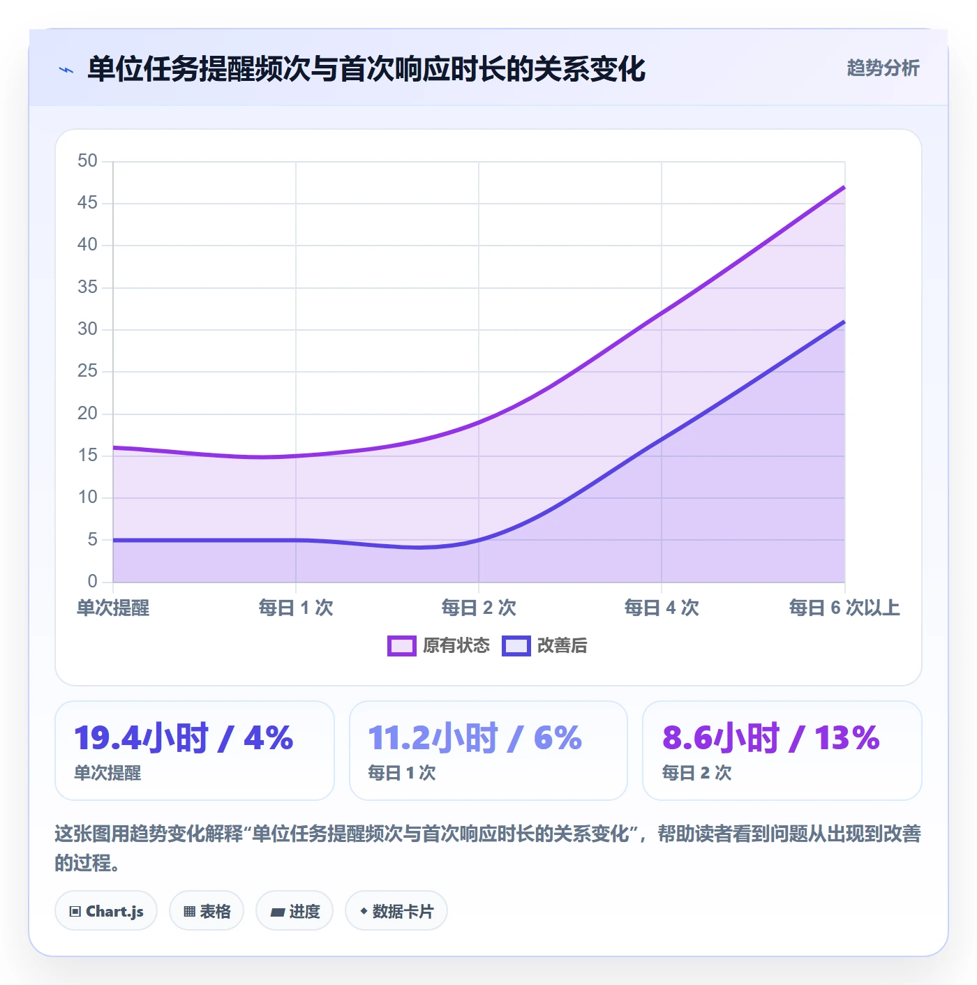 督办流程与规范:研发团队任务提醒最佳实践关键指标