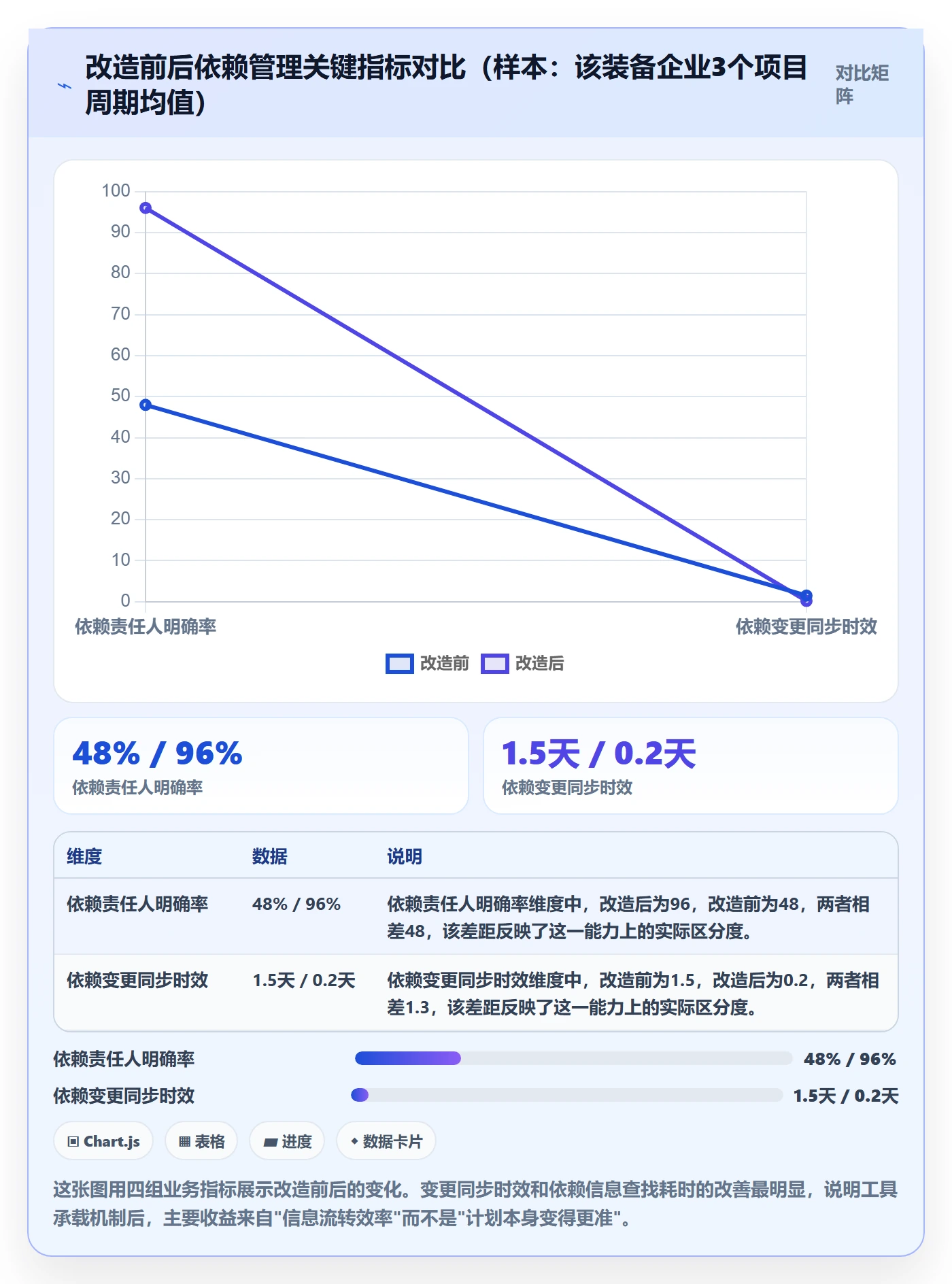 依赖关系落地方案:企业管理者开展任务依赖的协同管理案例解析