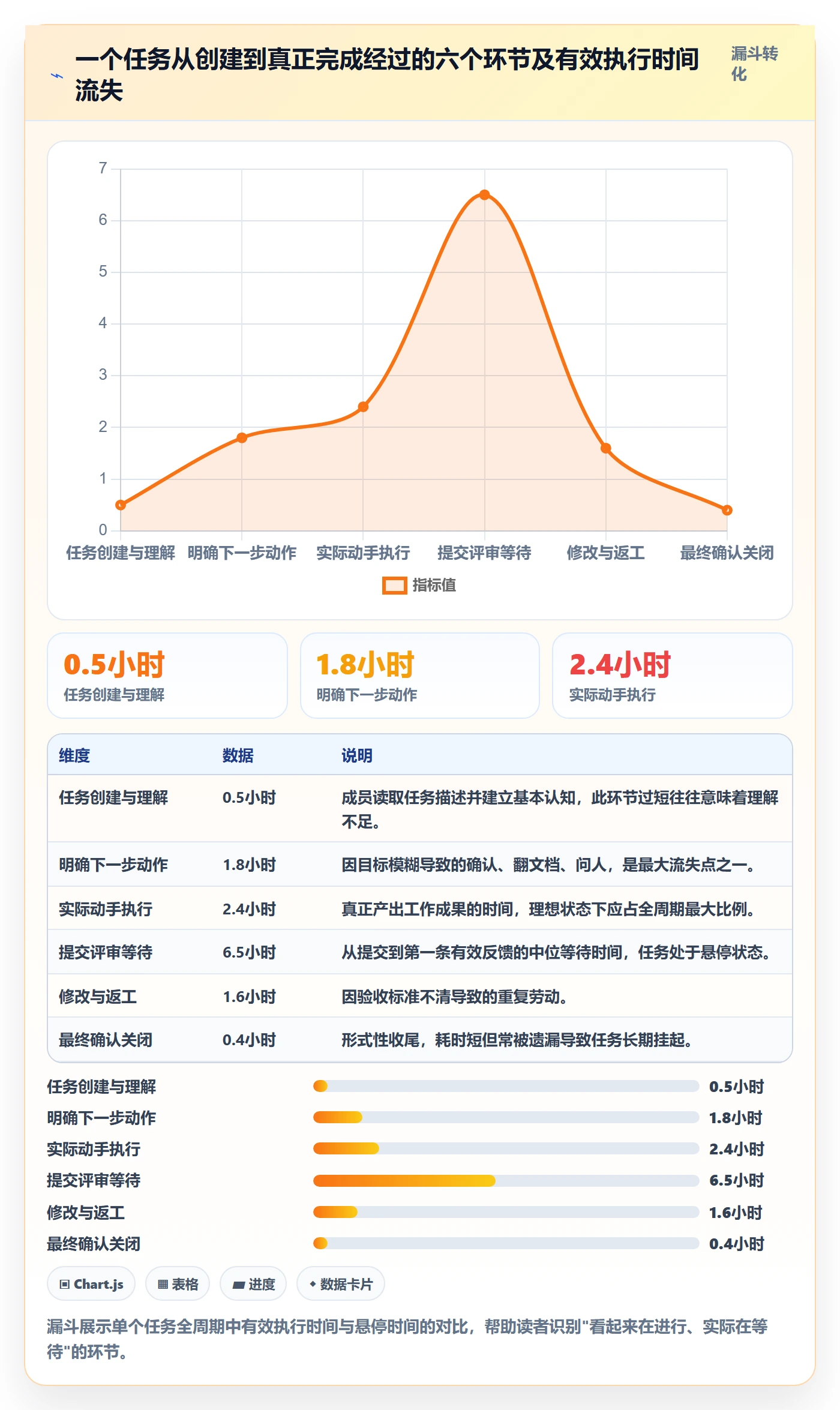 完成实操方法:项目成员提升任务执行效率的最佳实践方法与模板