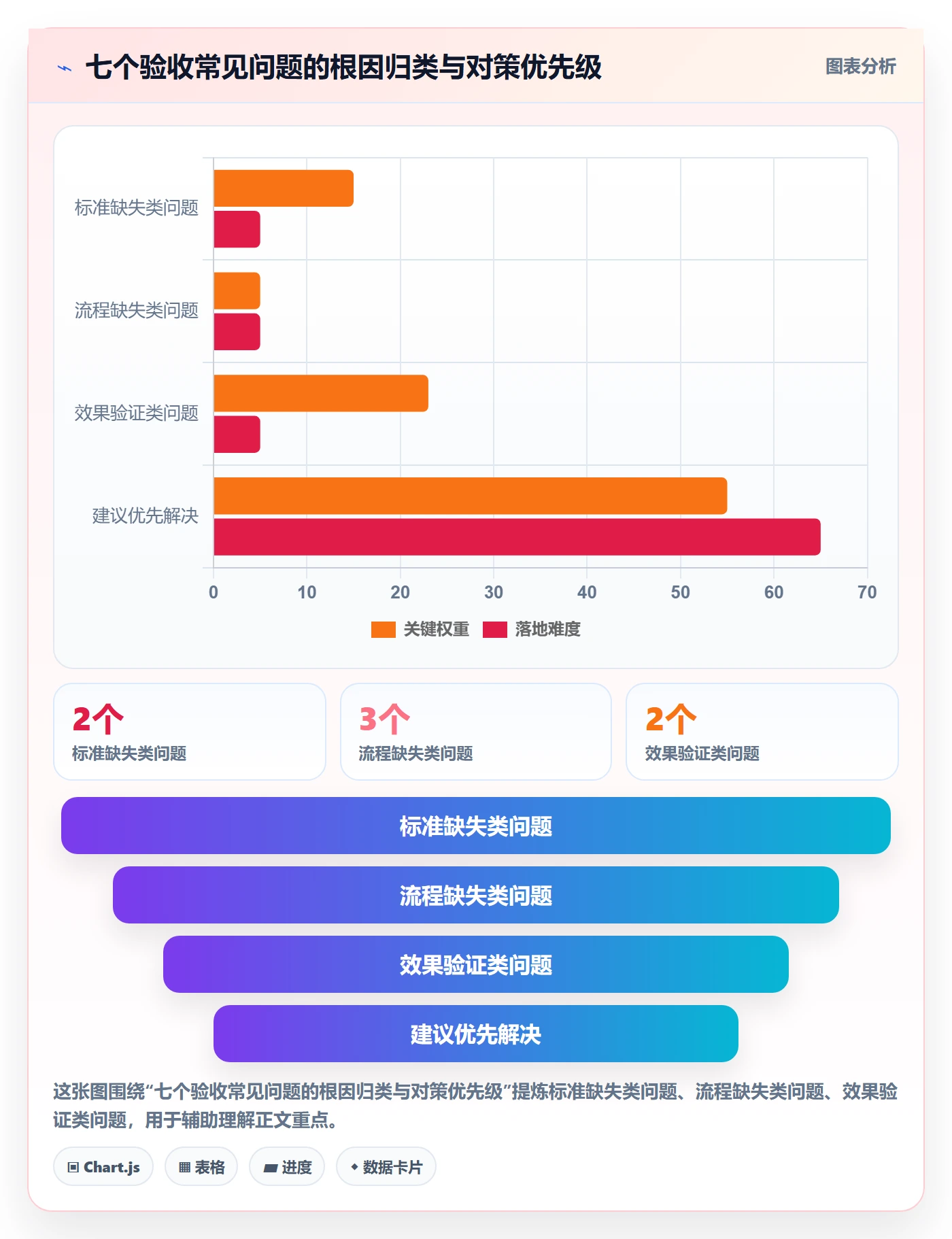 验收标准最佳实践:项目成员任务验收制度设计,常见问题
