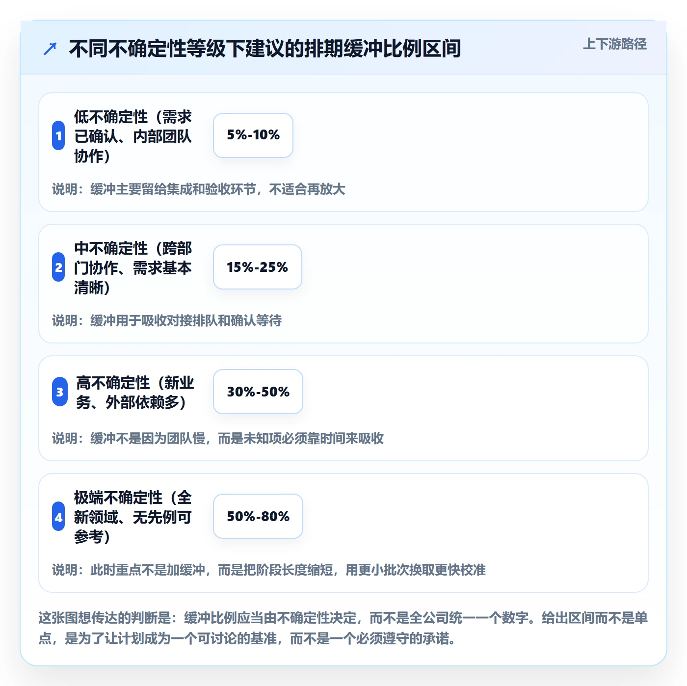 工作计划怎么做?项目成员效率提升:项目规划从0到1