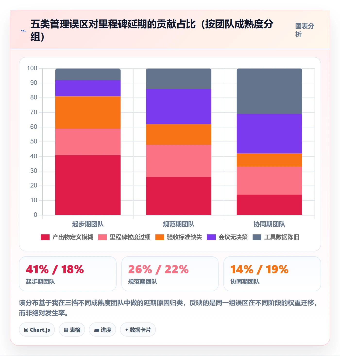 关键节点实操方法:企业管理者提升里程碑效率的入门指南方法与模板