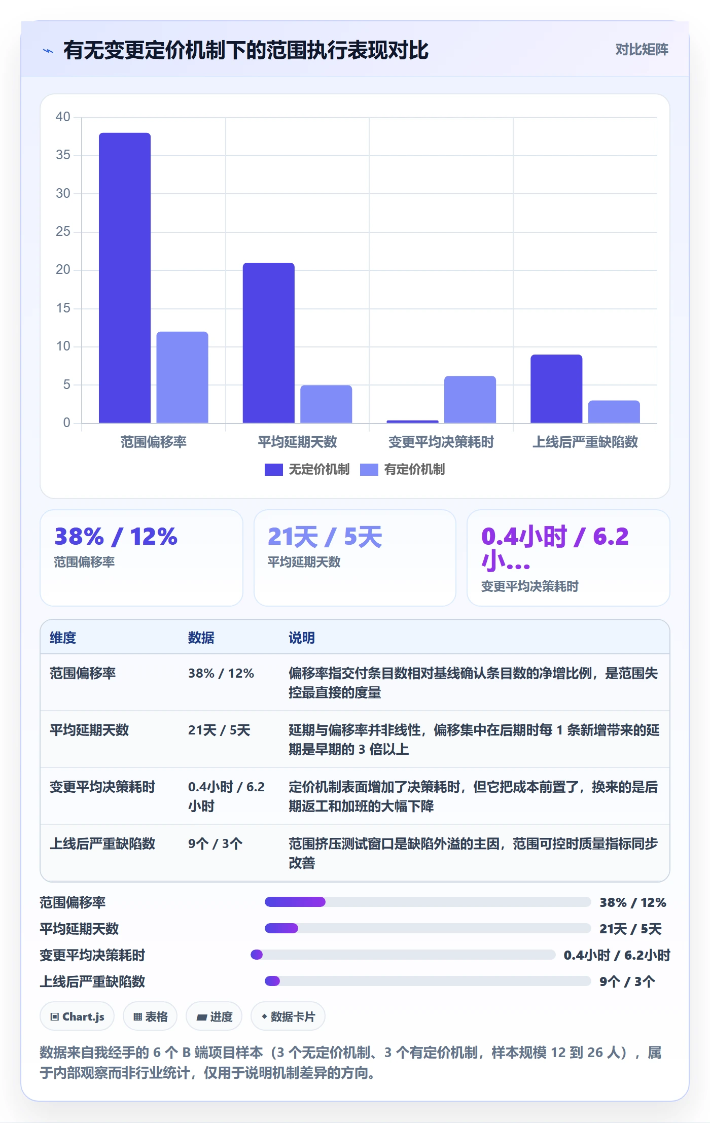 工作范围管理指南:产品经理如何做好项目范围,落地方案全流程