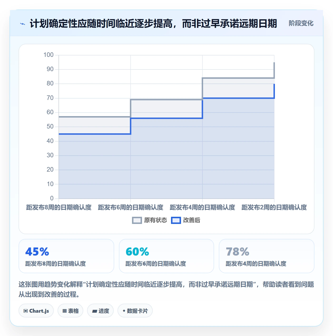计划安排落地方案:研发团队开展日历视图的入门指南案例解析
