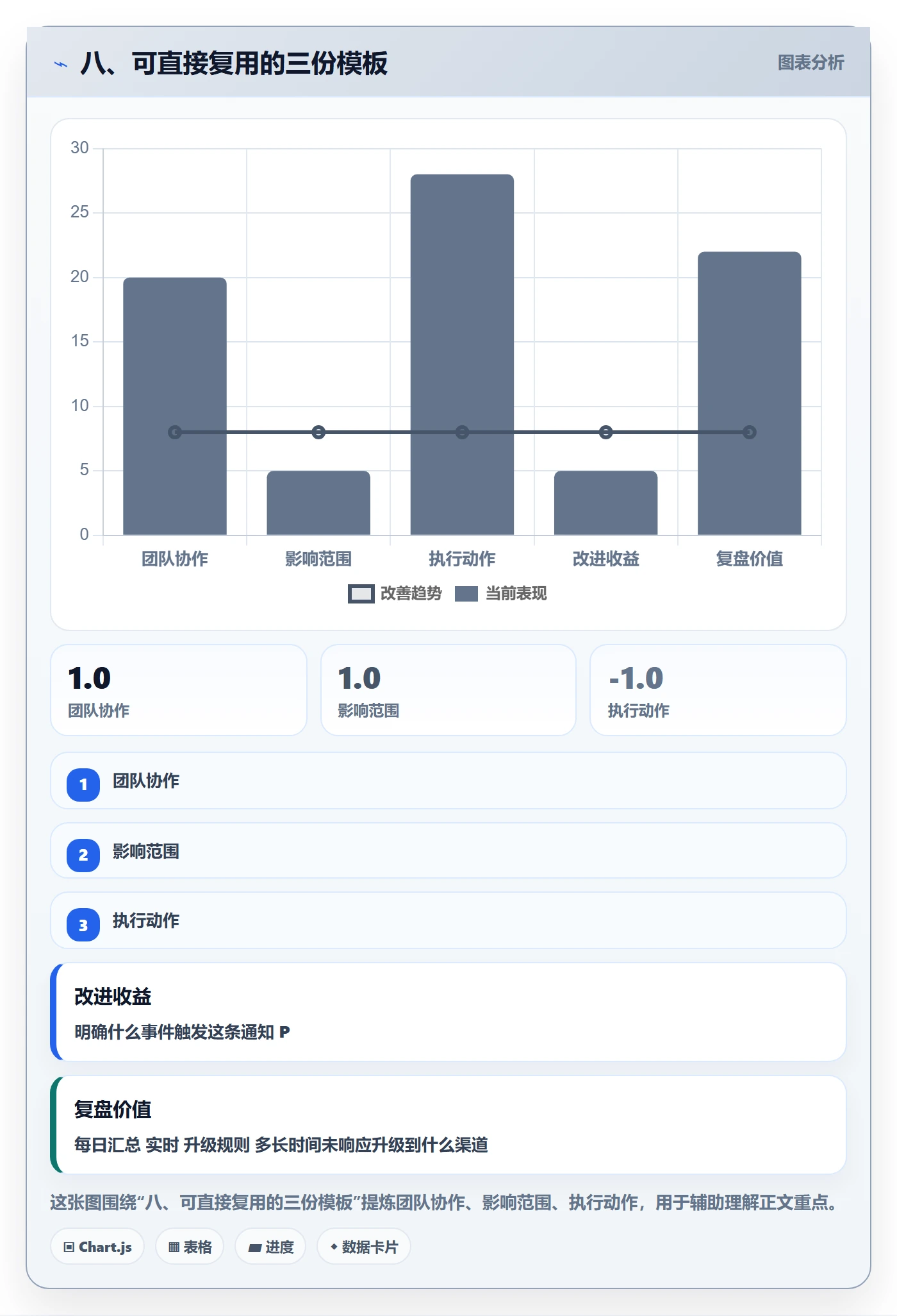 八、可直接复用的三份模板