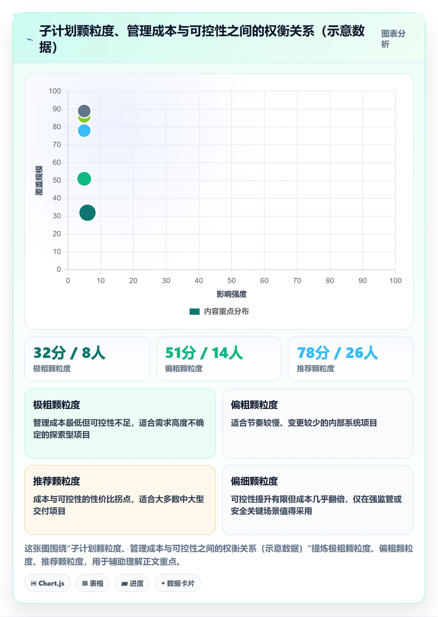 项目规划子计划教程：管理层实操方法，避坑指南