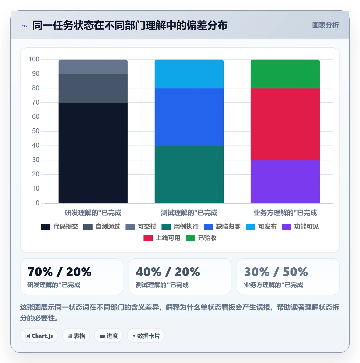 任务怎么做?跨部门团队落地方案:任务管理从0到1