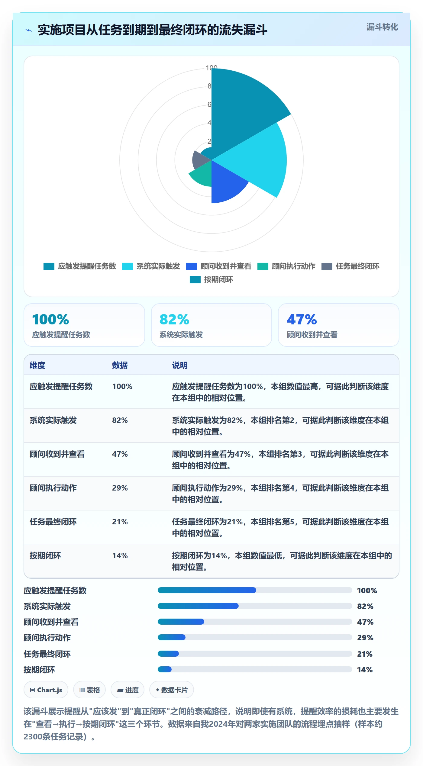 自动提醒流程与规范:实施团队任务提醒效率提升关键指标