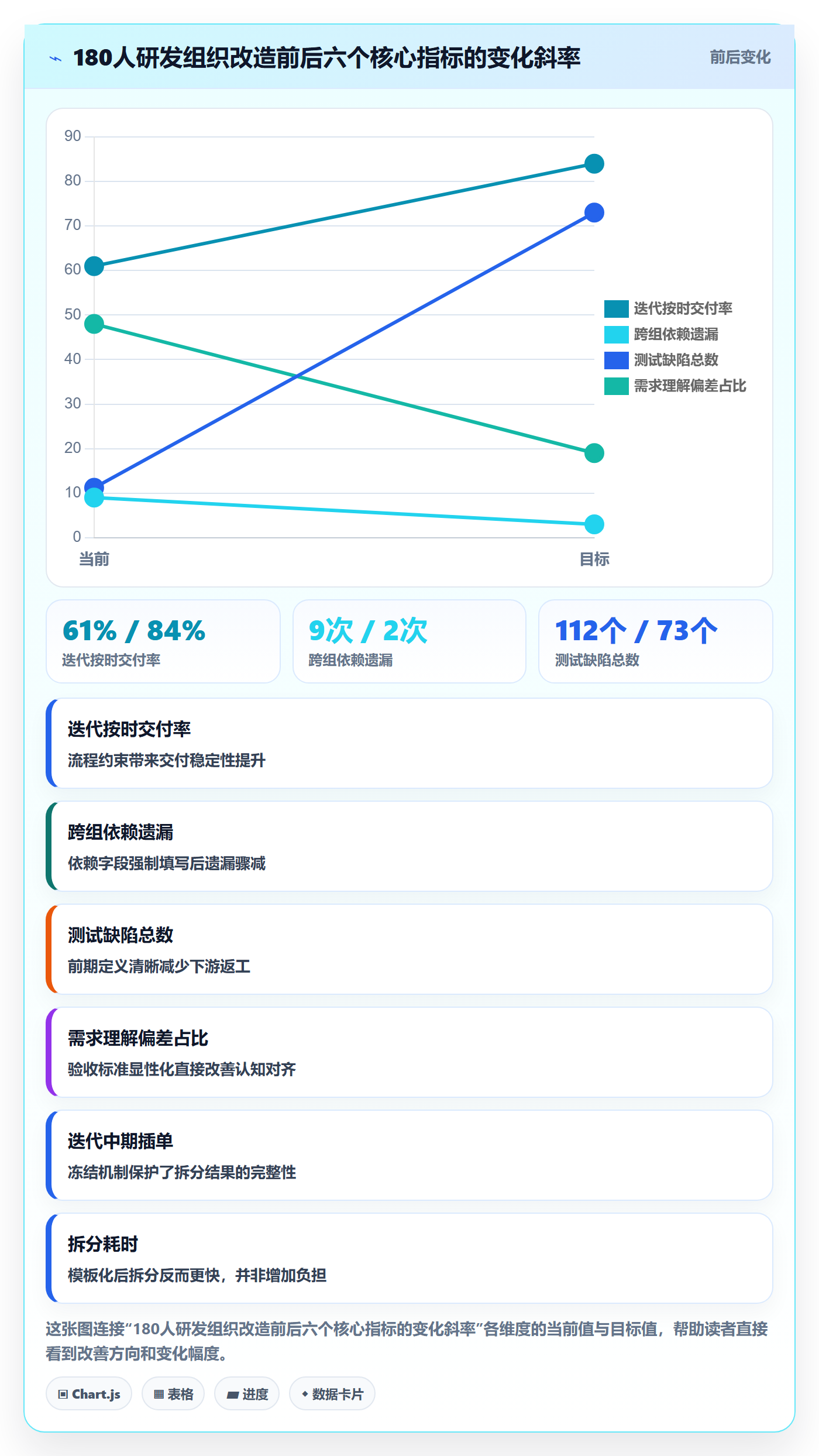 任务拆分实操方法:产品经理提升任务管理效率的协同管理方法与模板