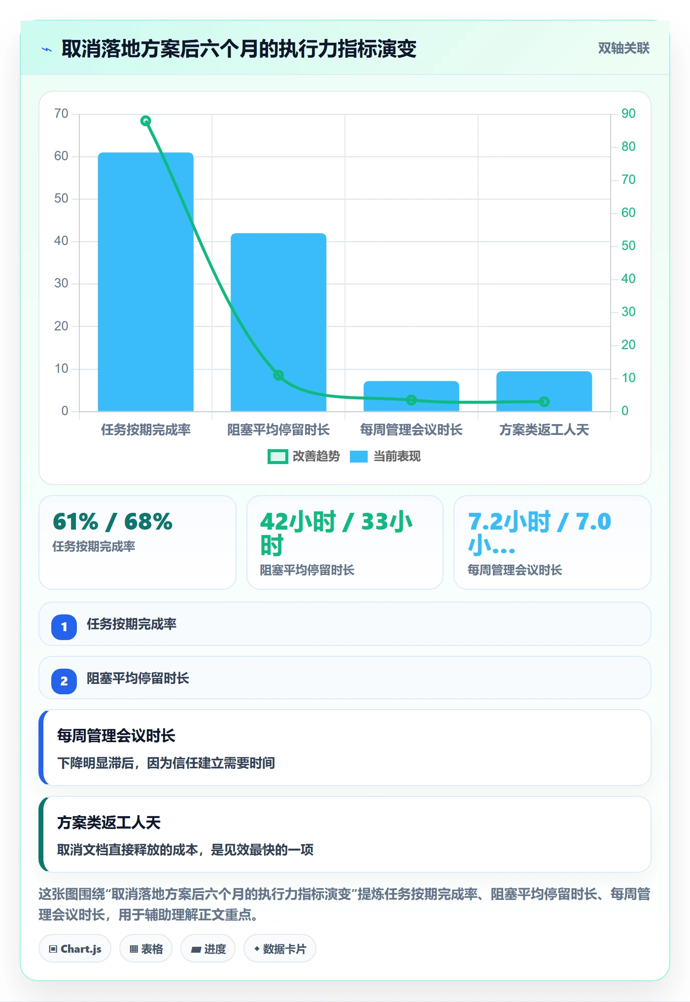 取消落地方案:项目经理开展任务执行的制度设计案例解析