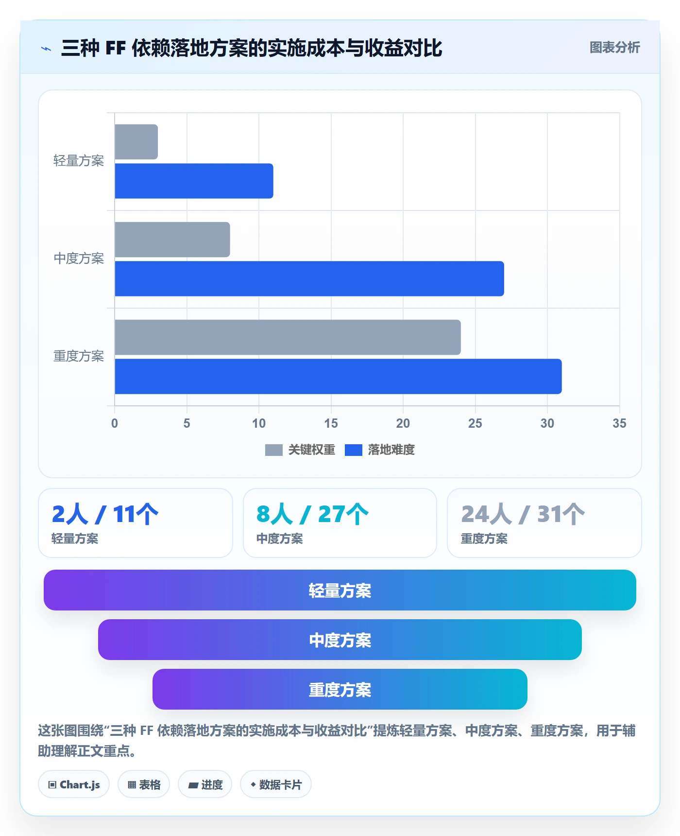 FF管理指南:管理层如何做好任务依赖,落地方案全流程