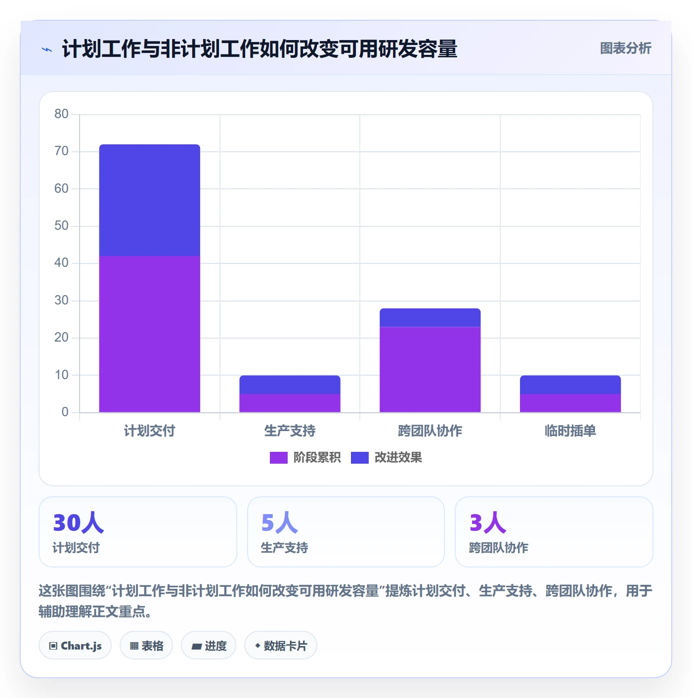 工时管理实际工时教程：研发团队实操方法，避坑指南