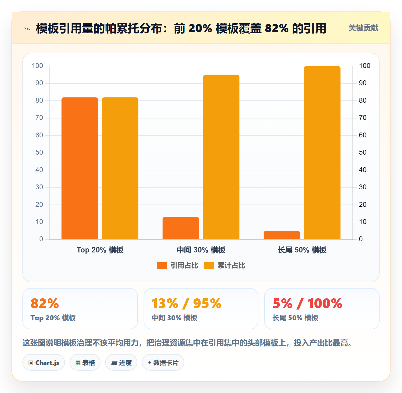 模板权限怎么做?研发团队实操方法:项目模板从0到1